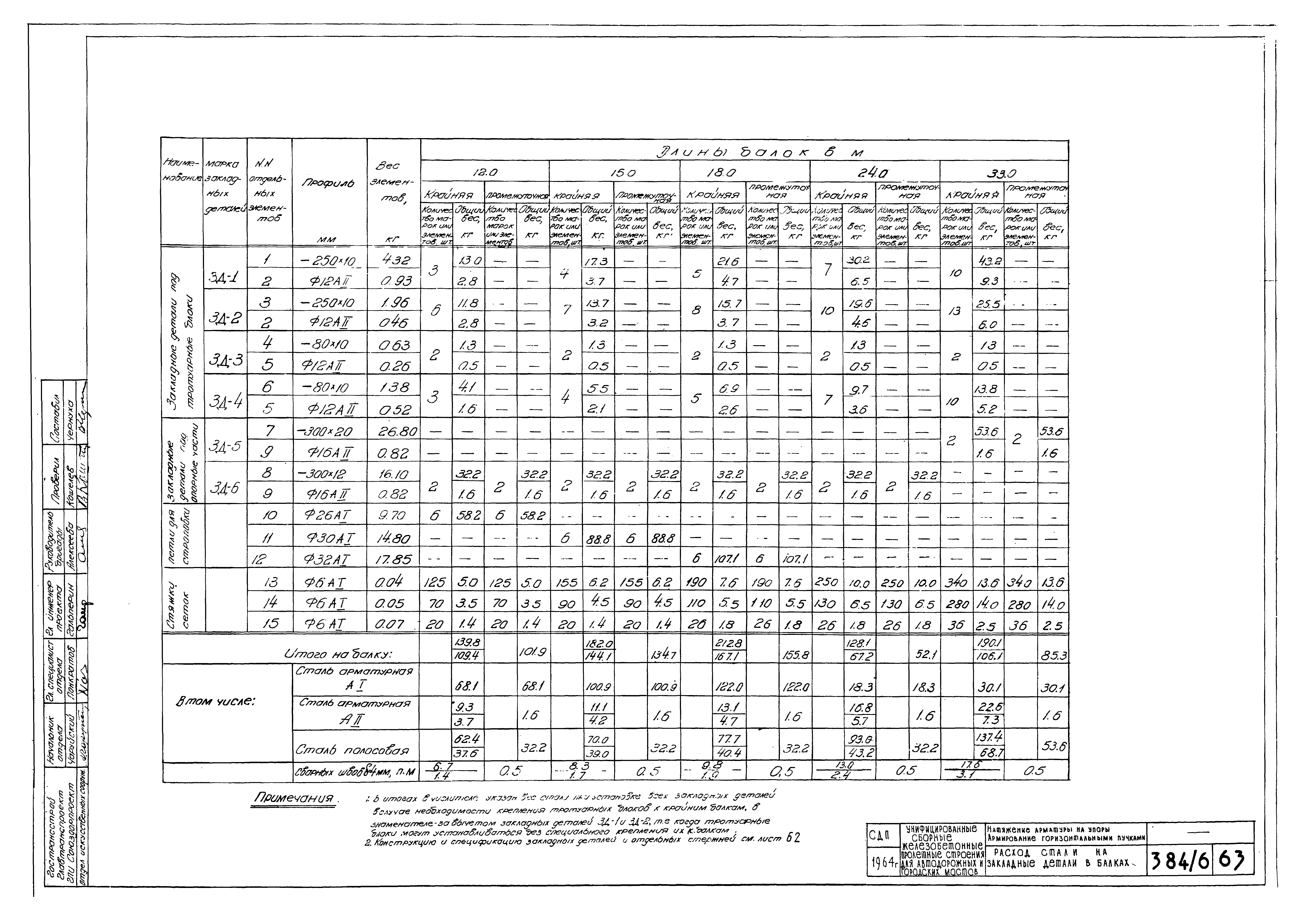 Типовой проект 501-5