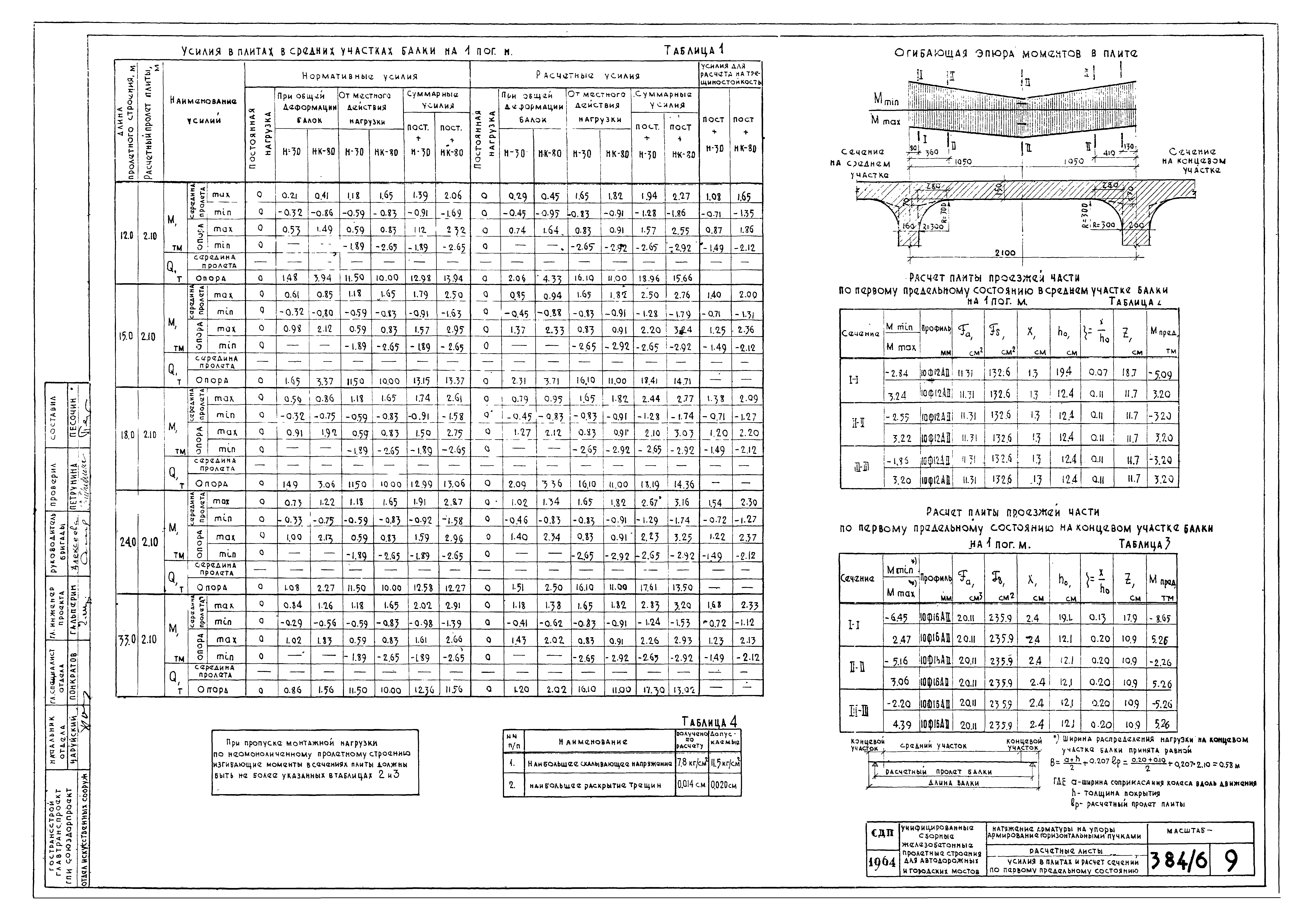 Типовой проект 501-5