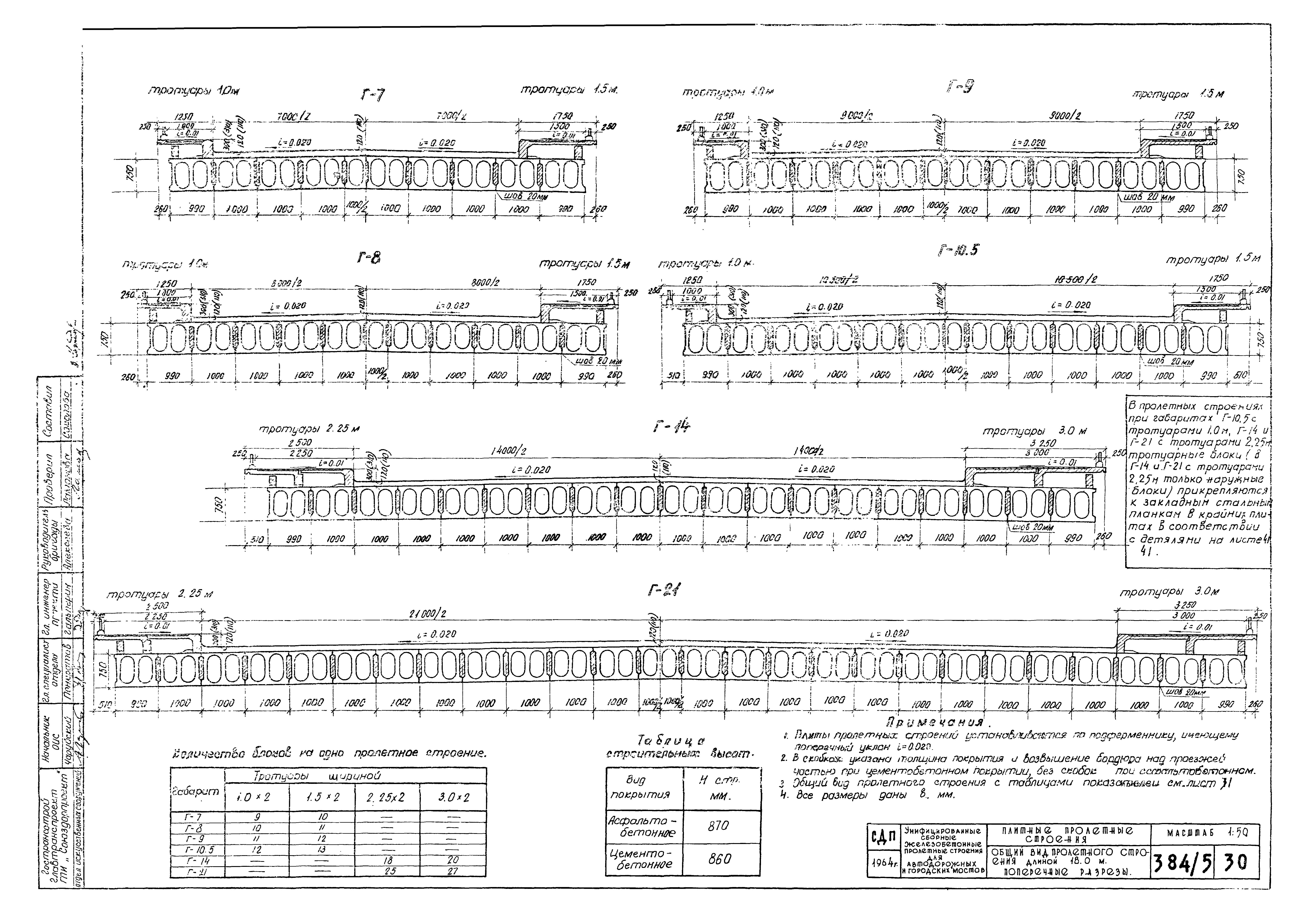 Типовой проект 501-5