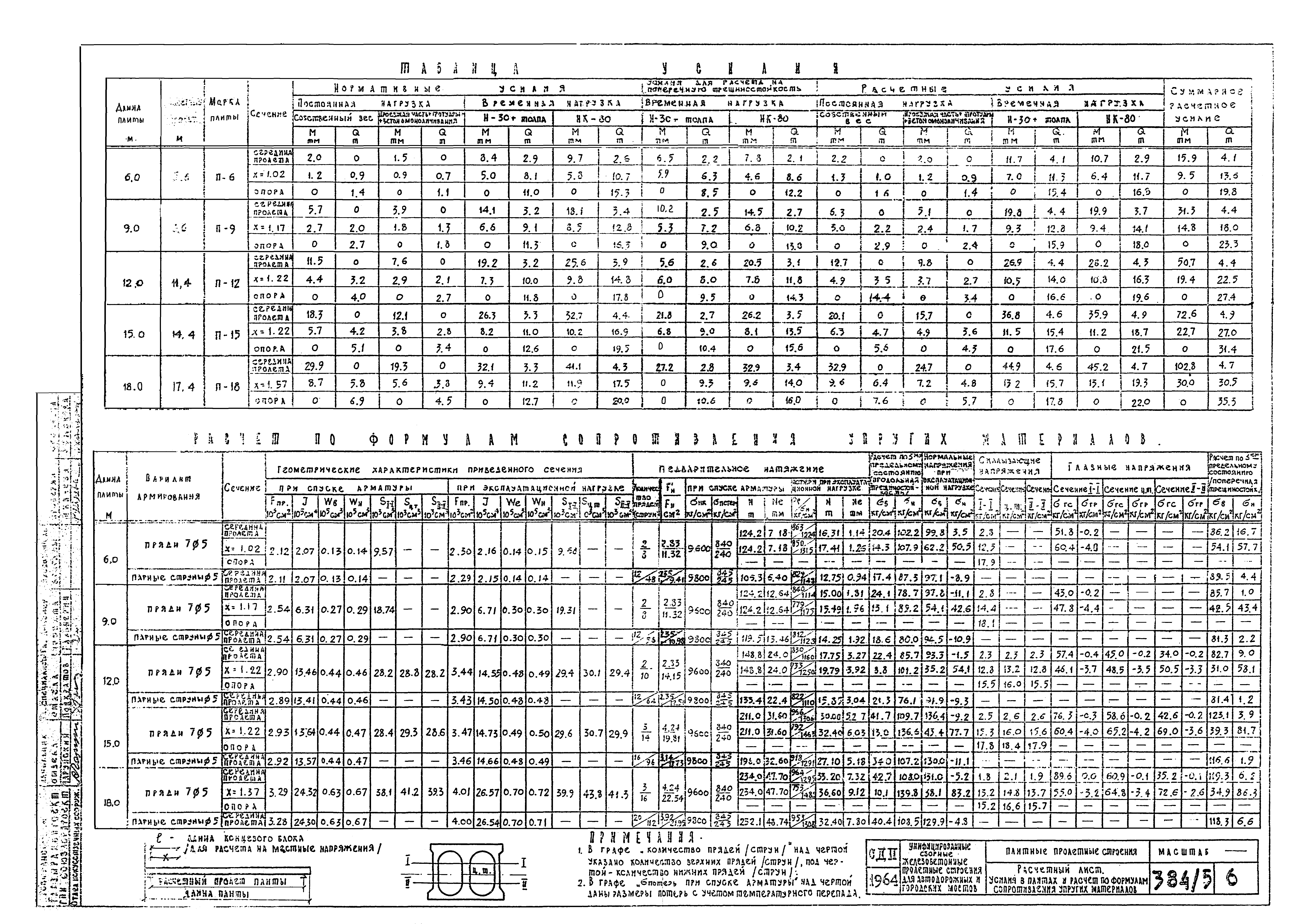 Типовой проект 501-5