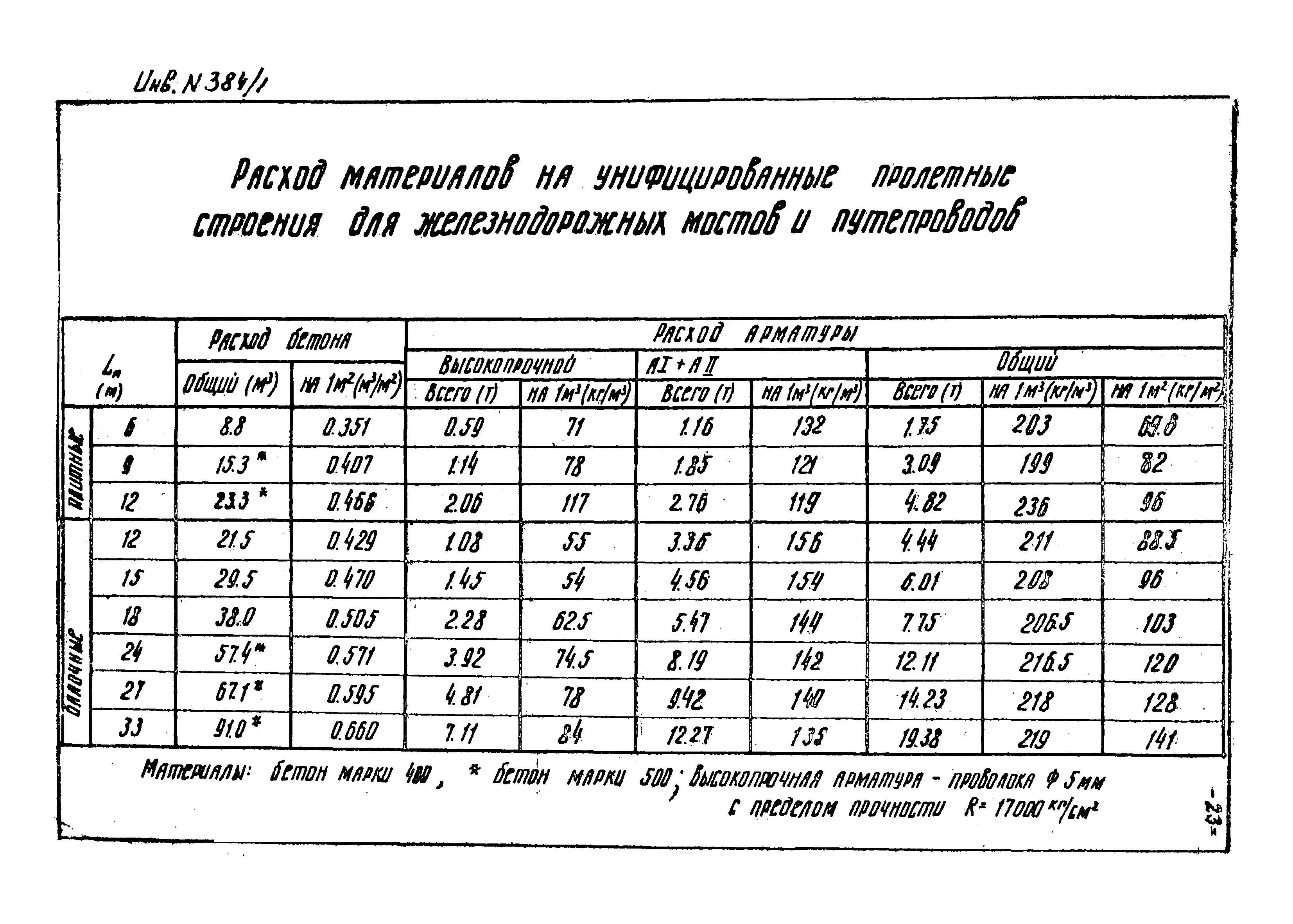 Типовой проект 501-5