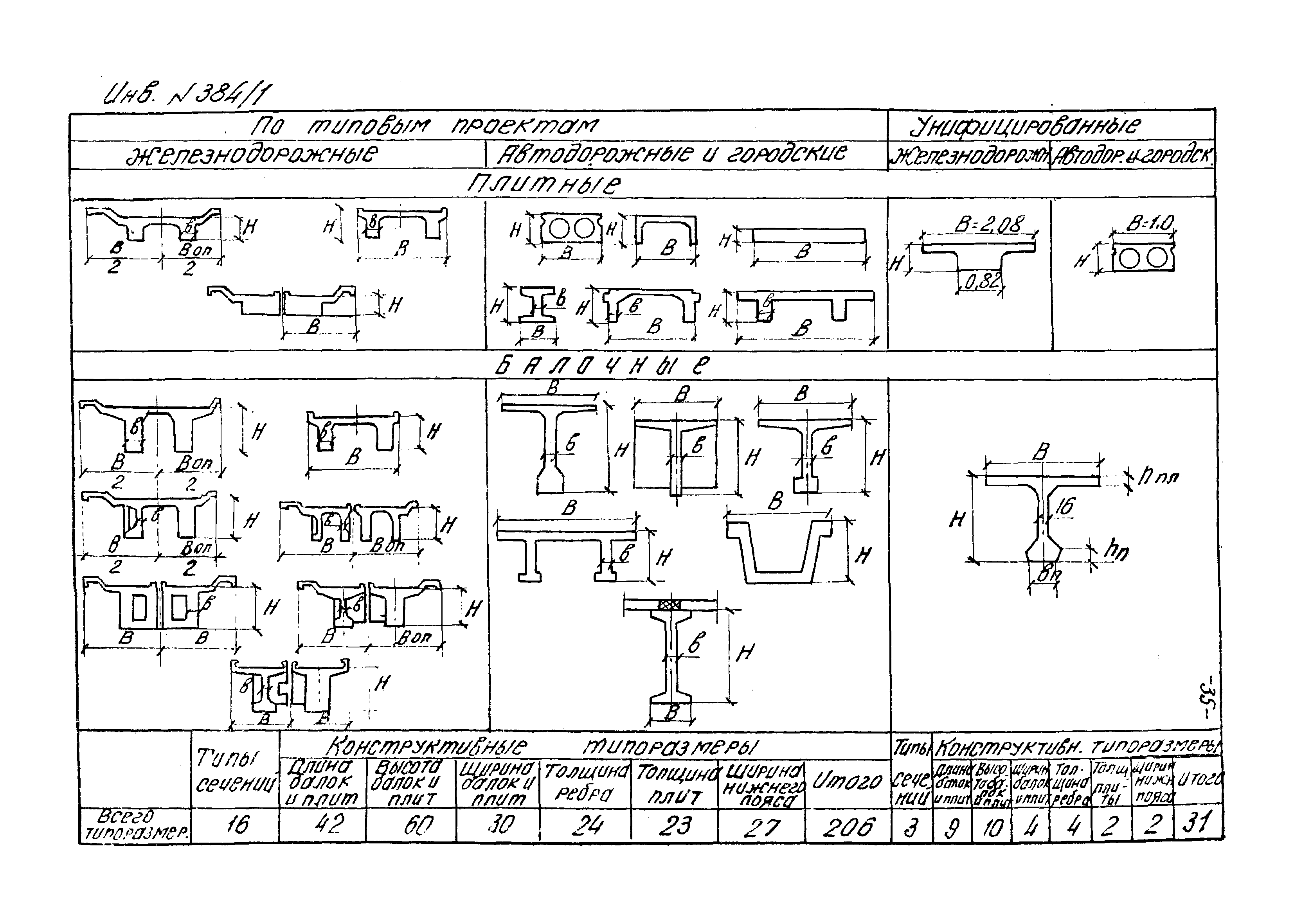 Типовой проект 501-5