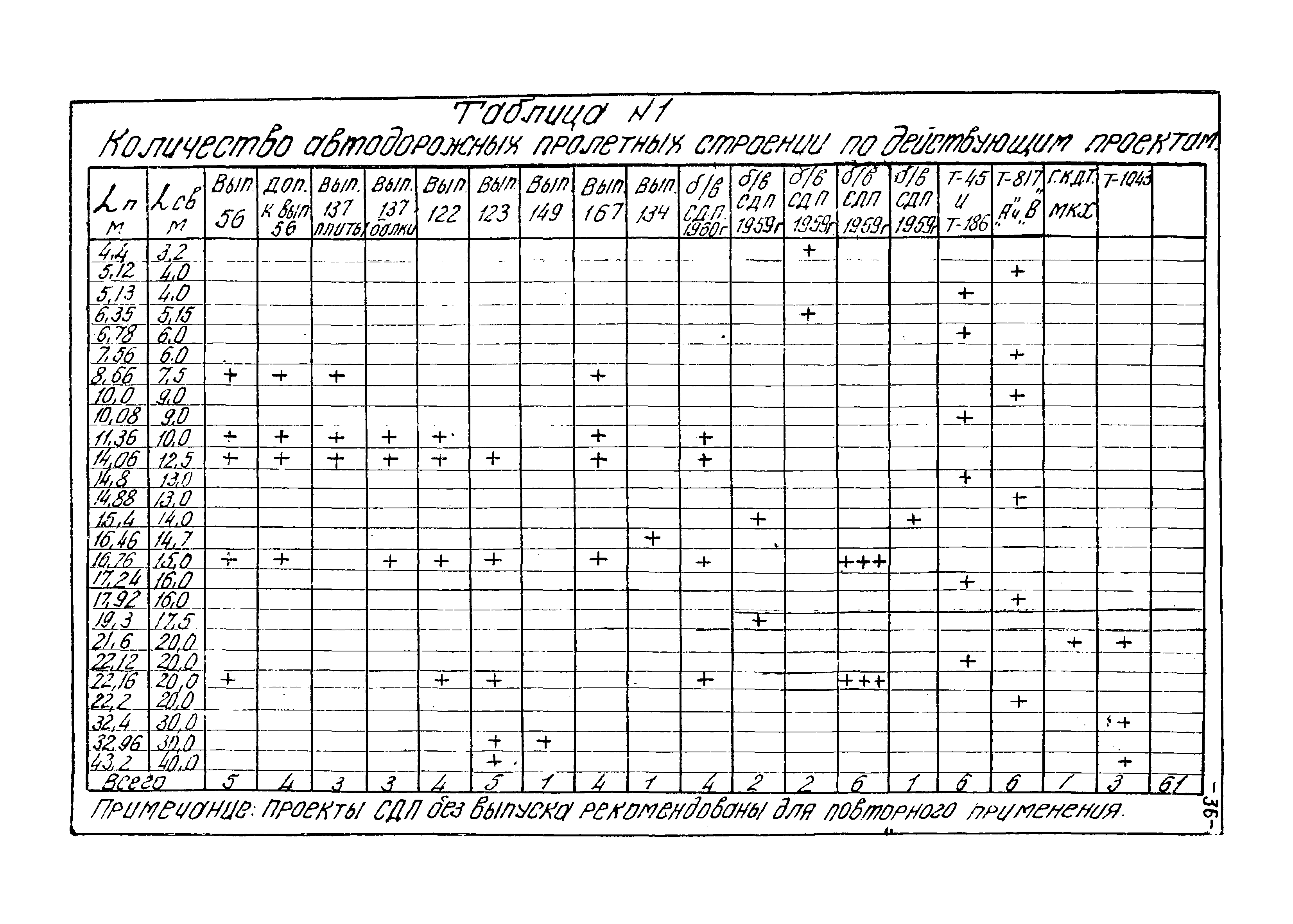 Типовой проект 501-5