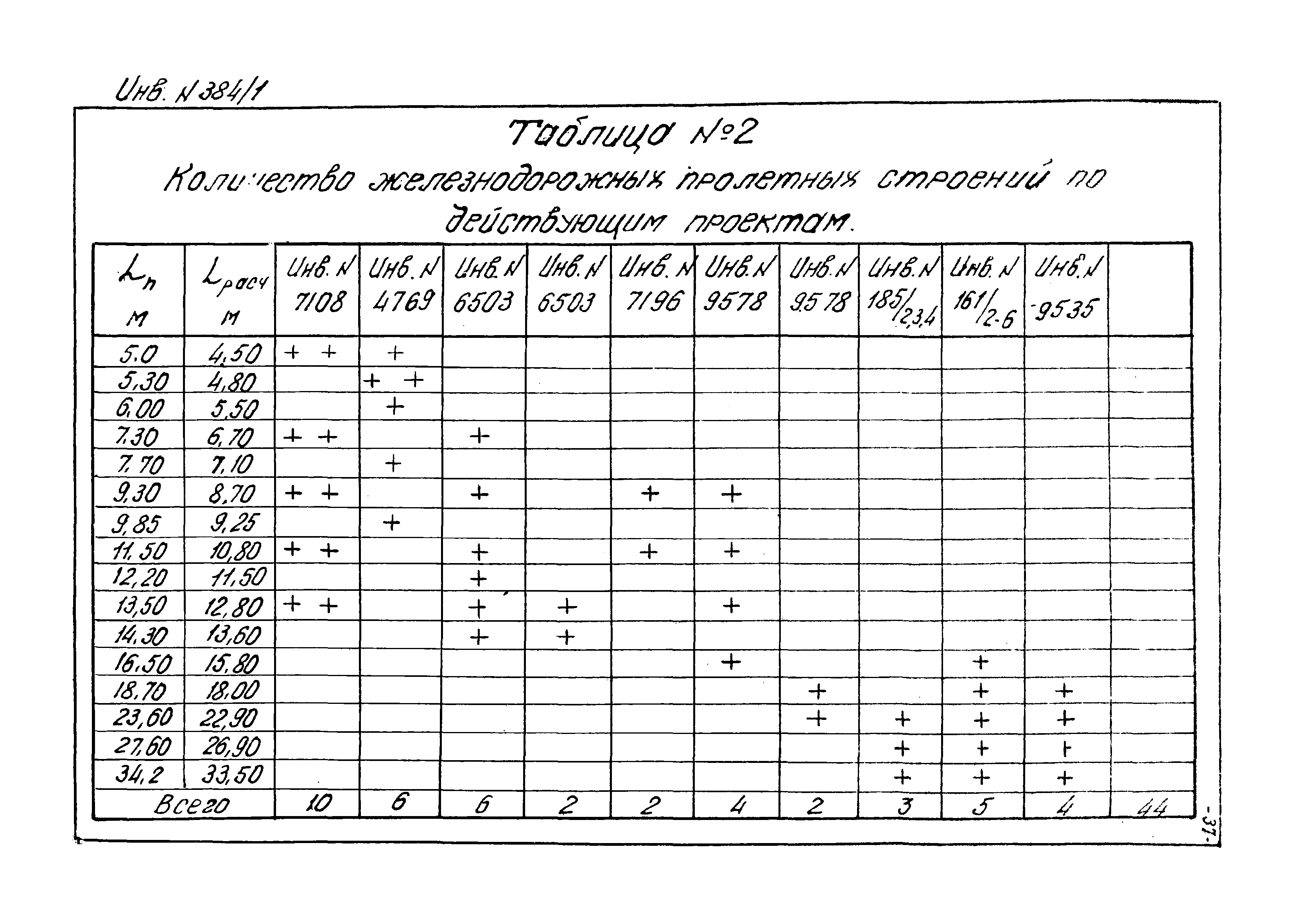 Типовой проект 501-5