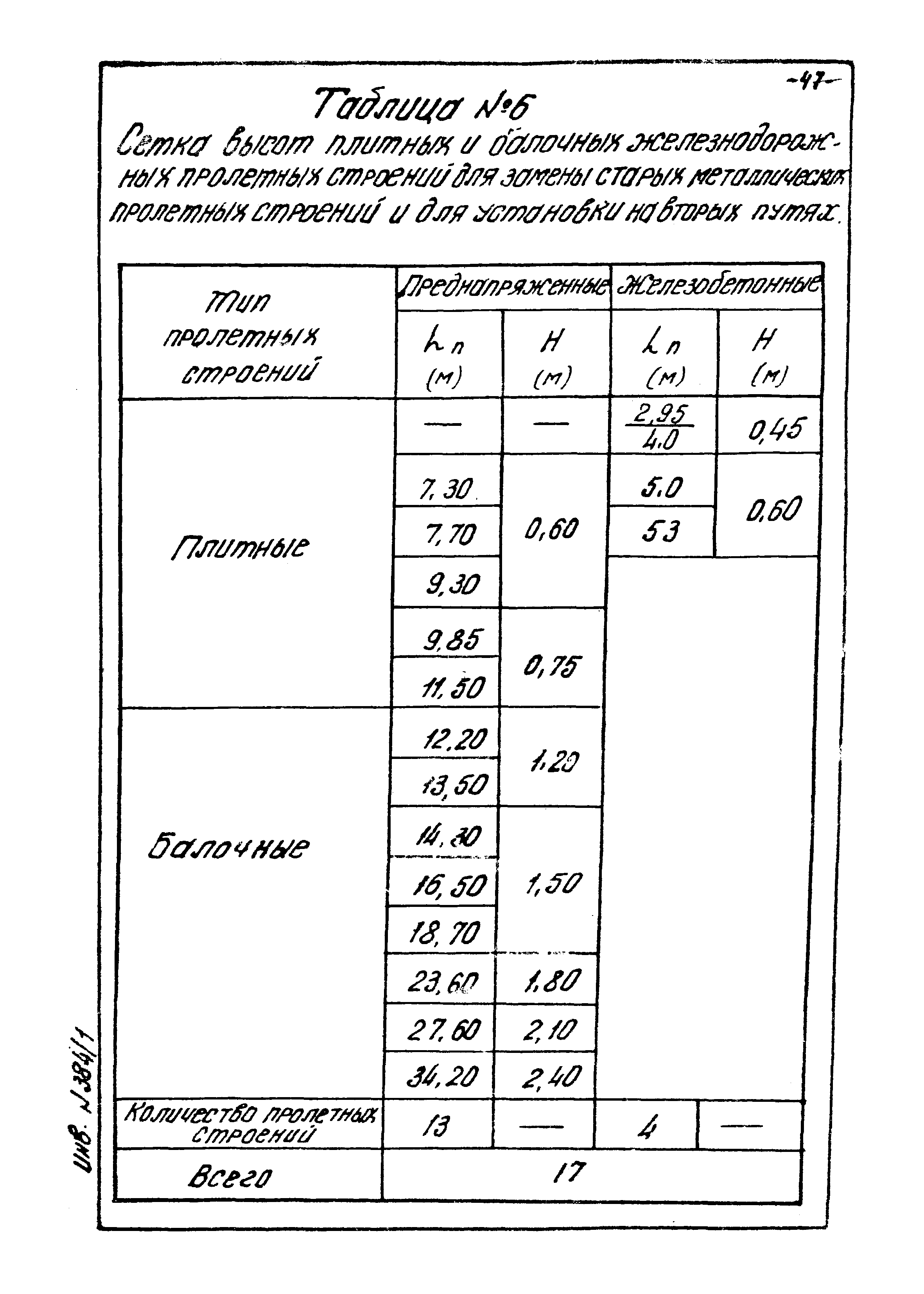 Типовой проект 501-5