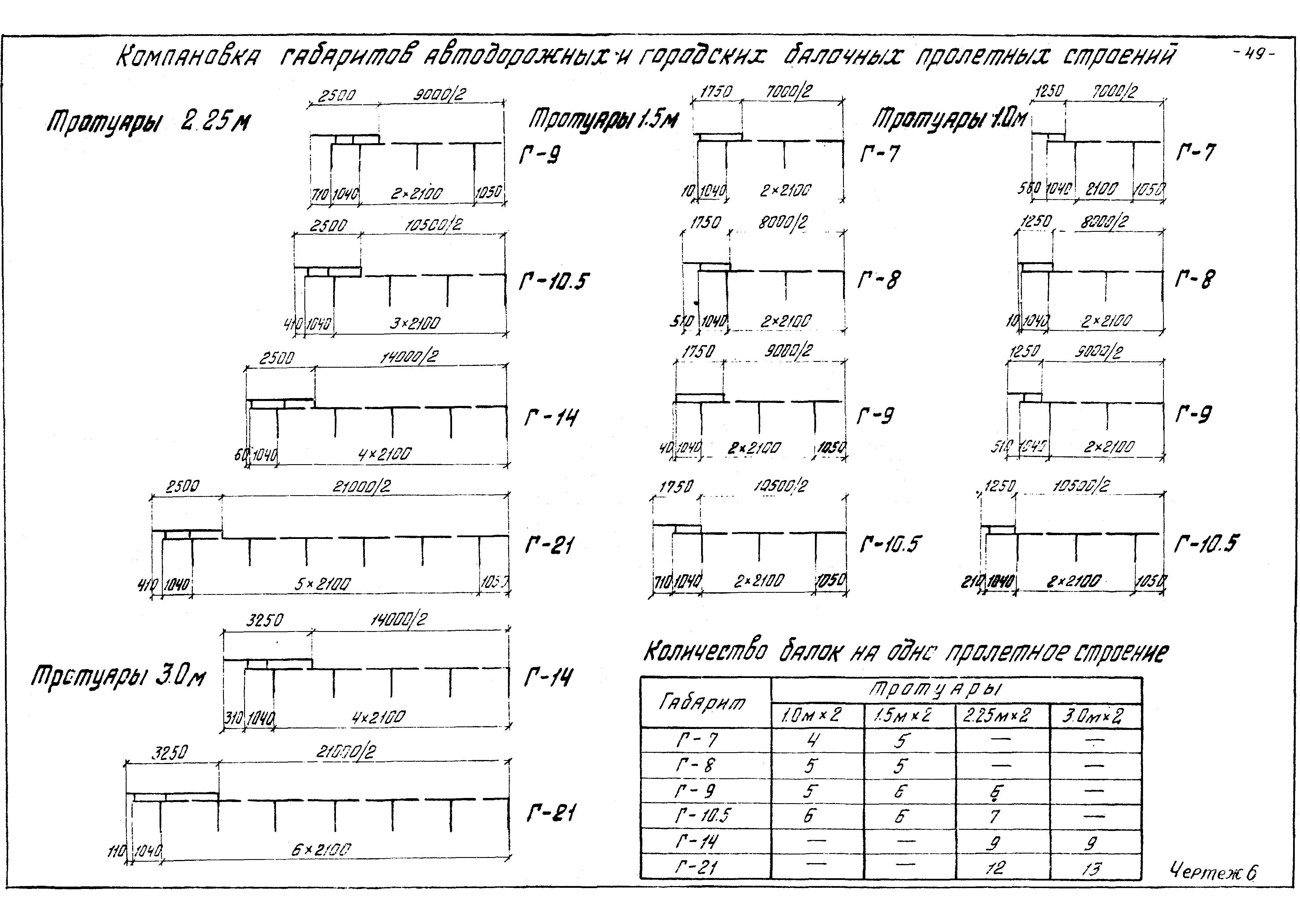 Типовой проект 501-5