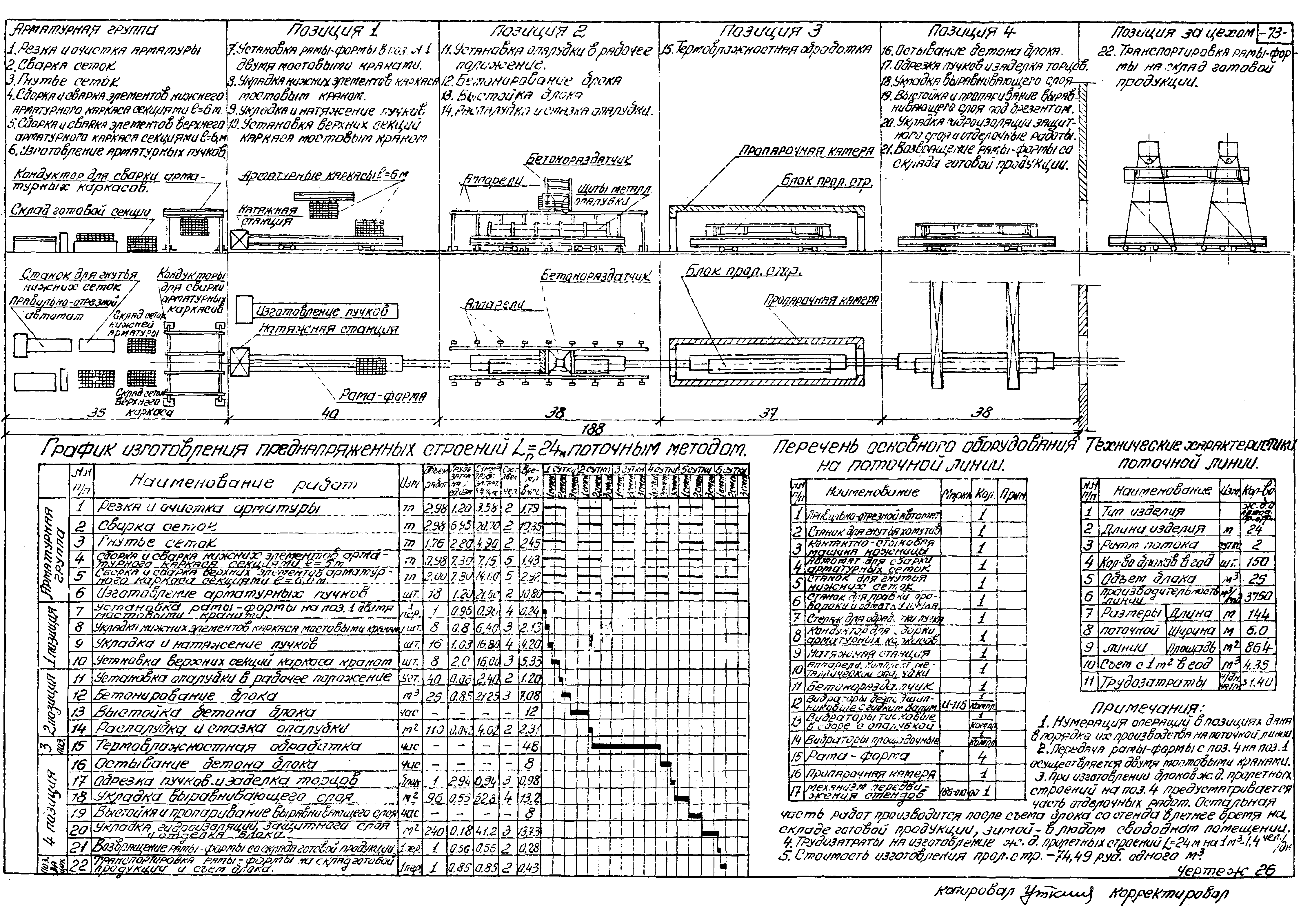 Типовой проект 501-5