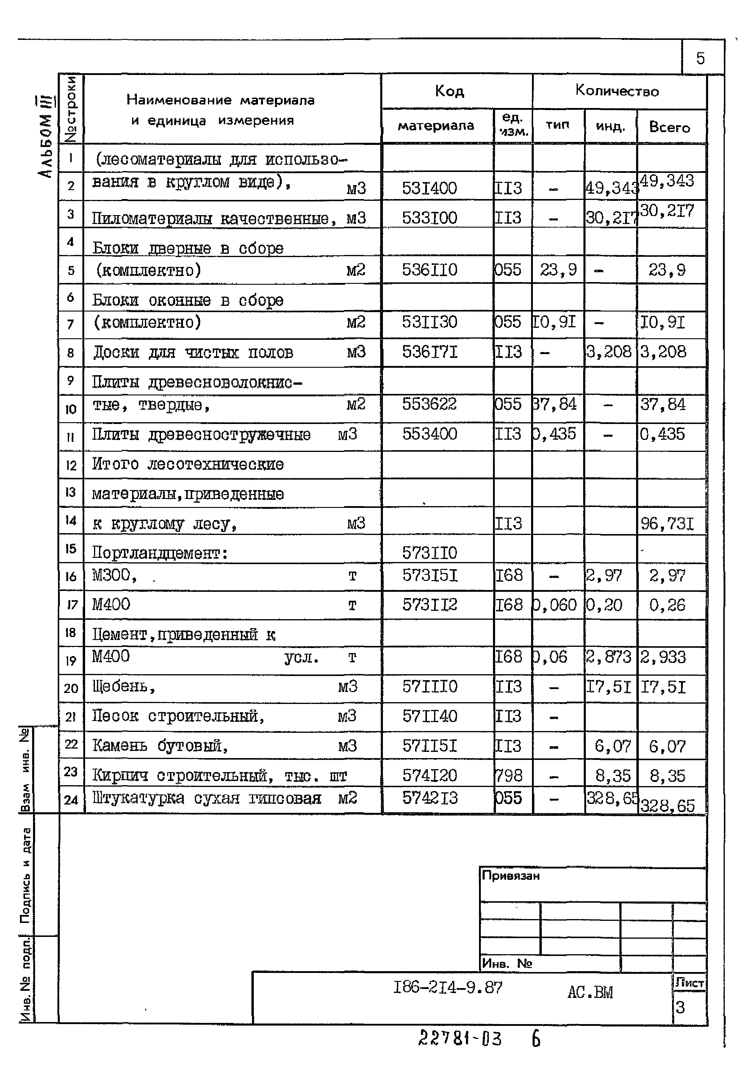 Типовой проект 186-214-9.87