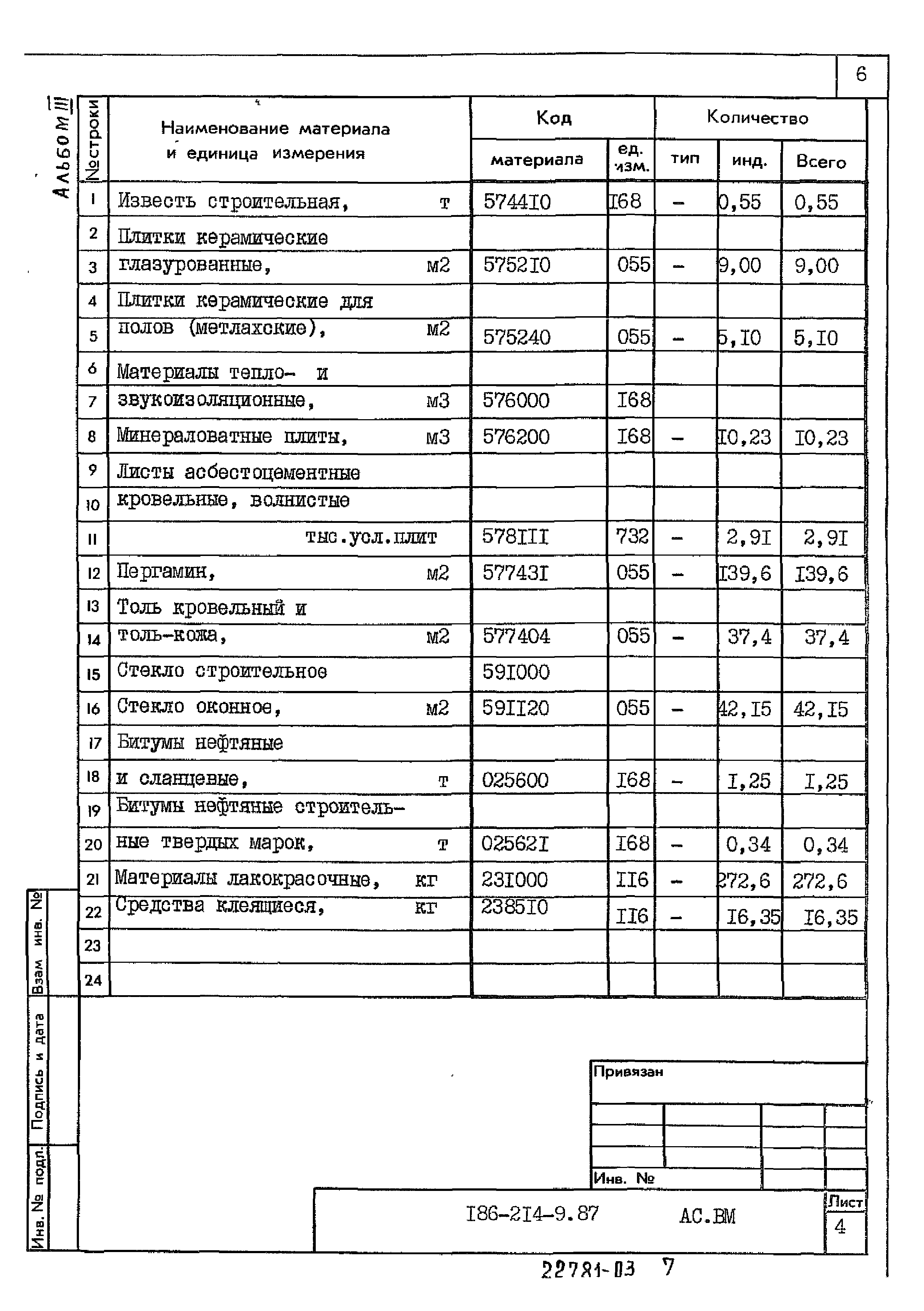 Типовой проект 186-214-9.87