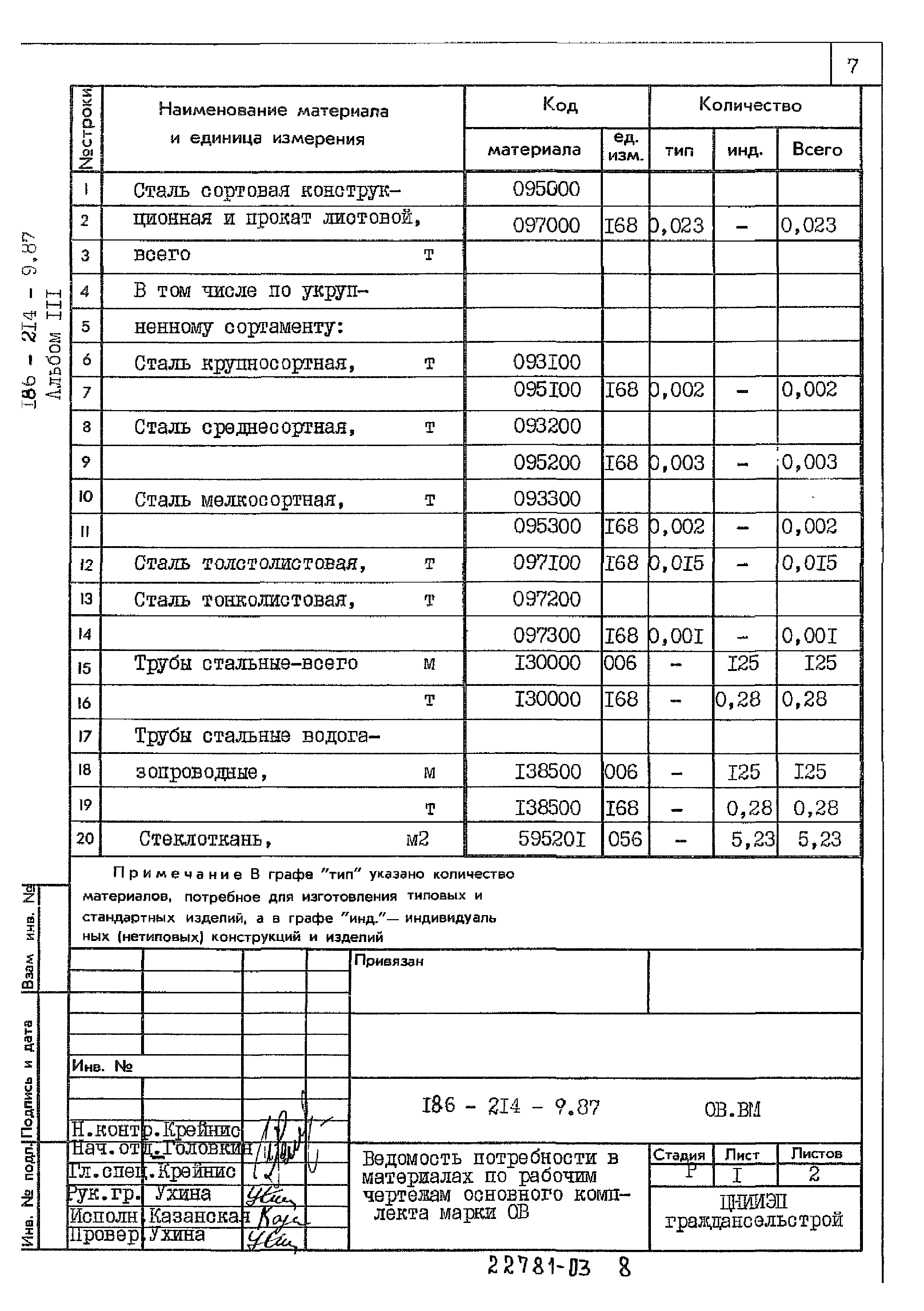 Типовой проект 186-214-9.87