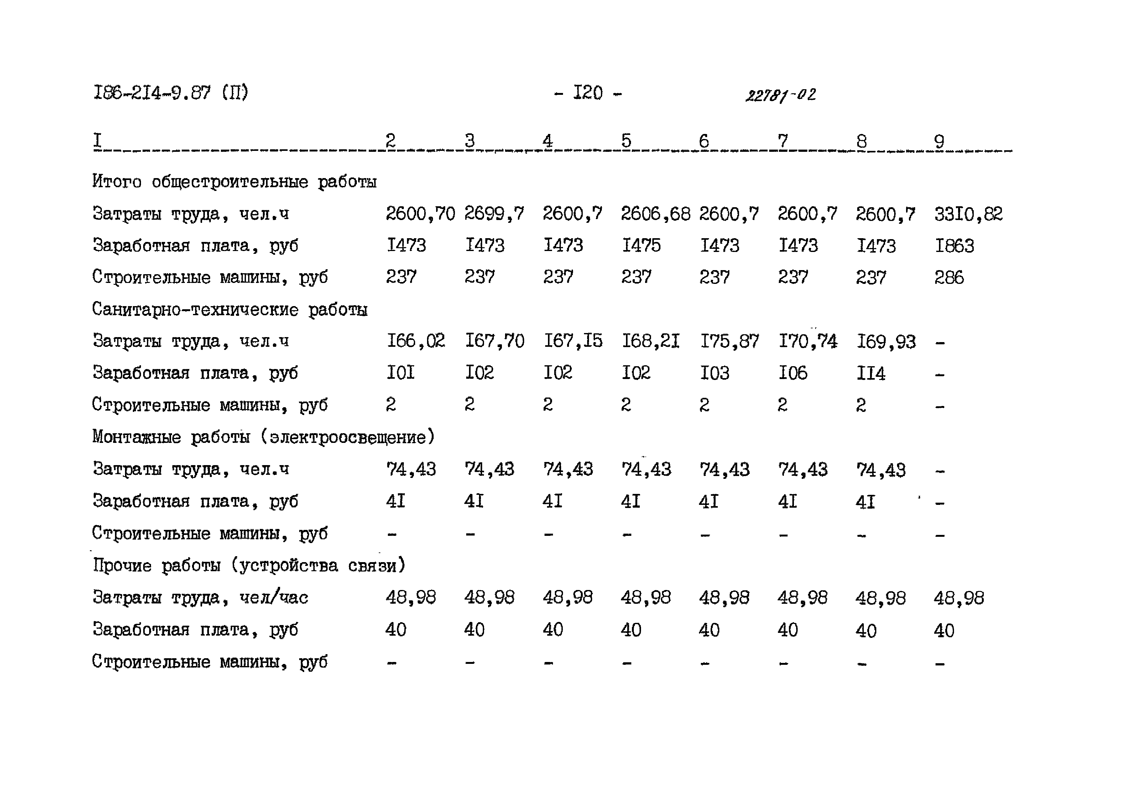 Типовой проект 186-214-9.87