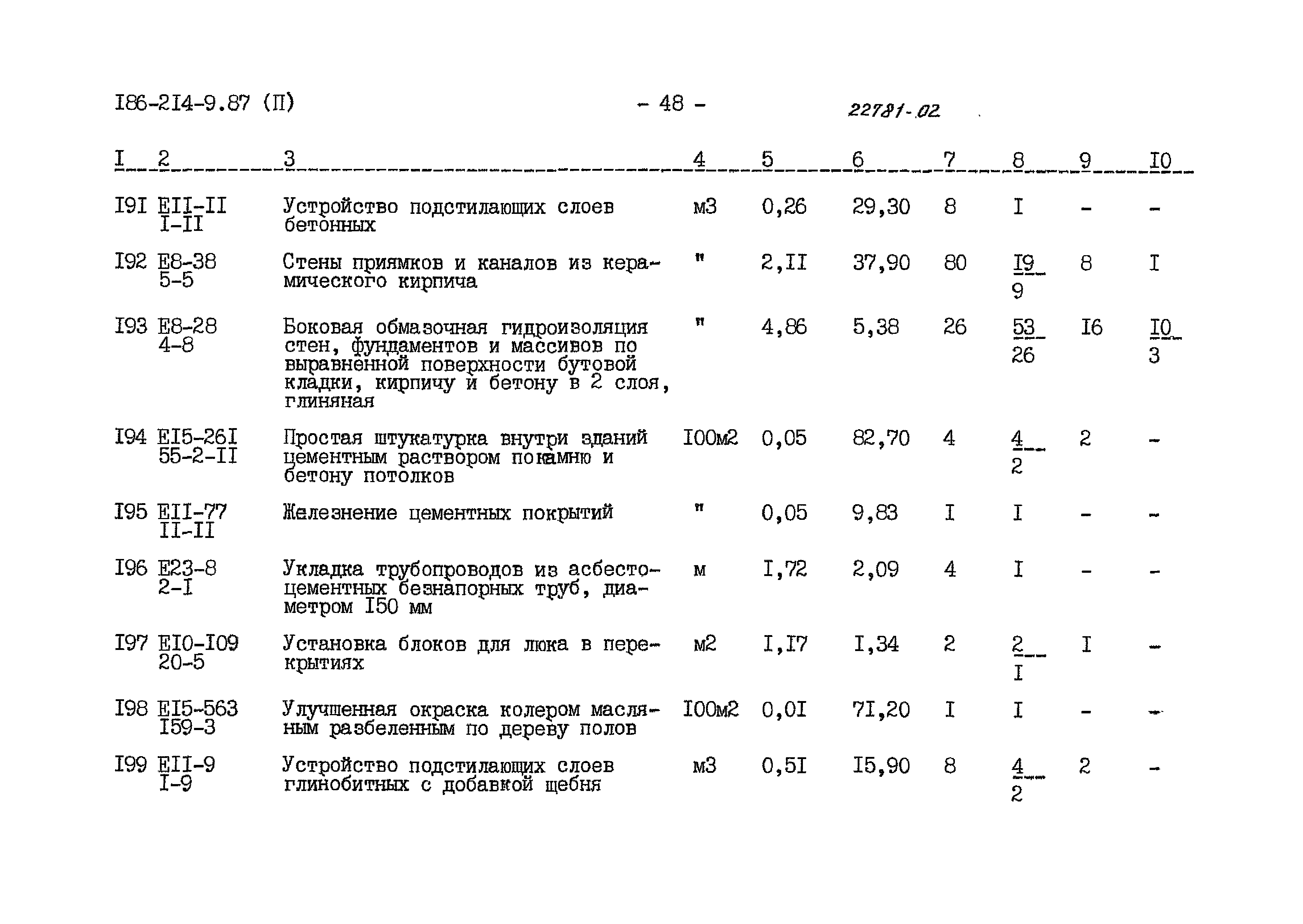 Типовой проект 186-214-9.87