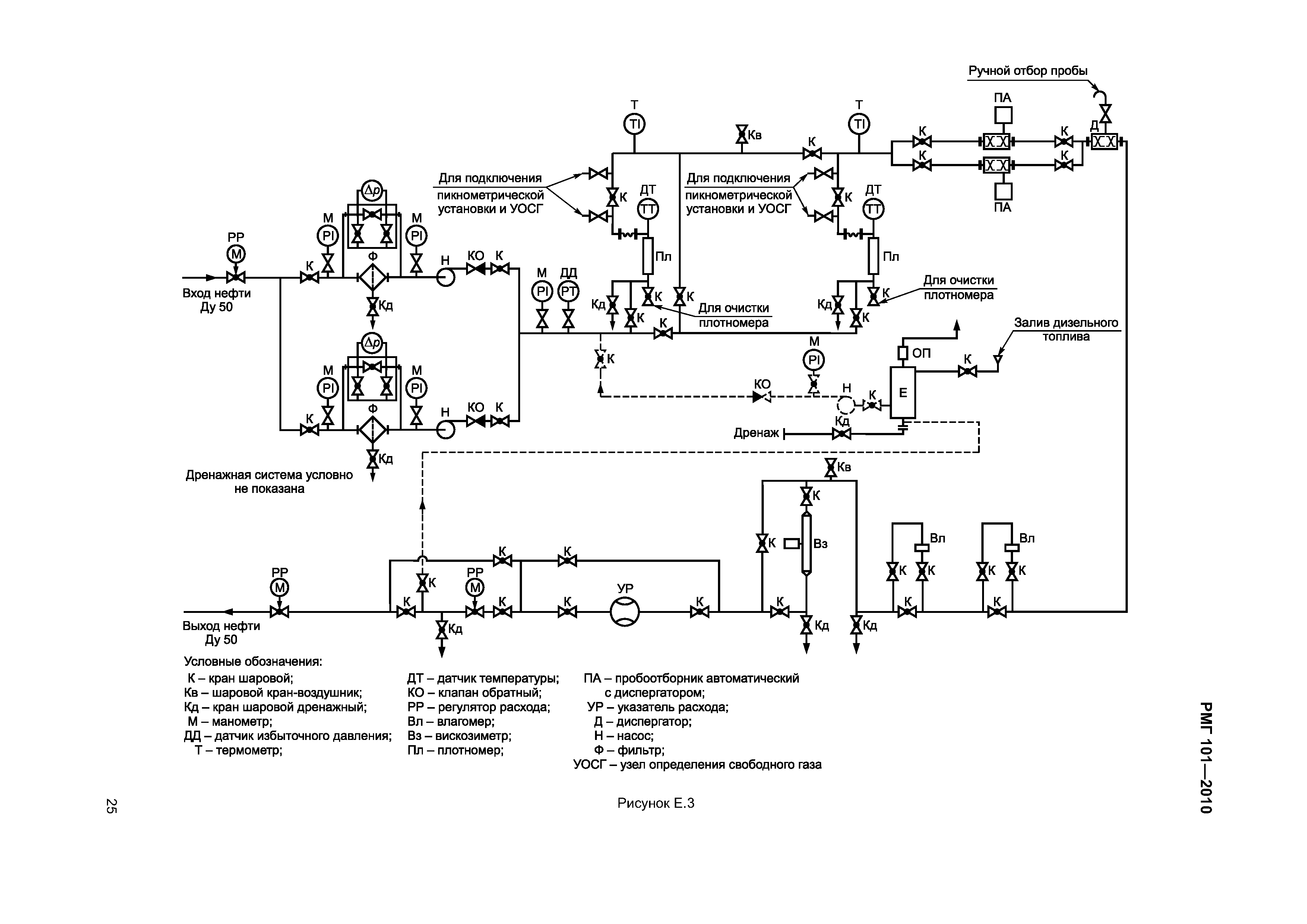 РМГ 101-2010