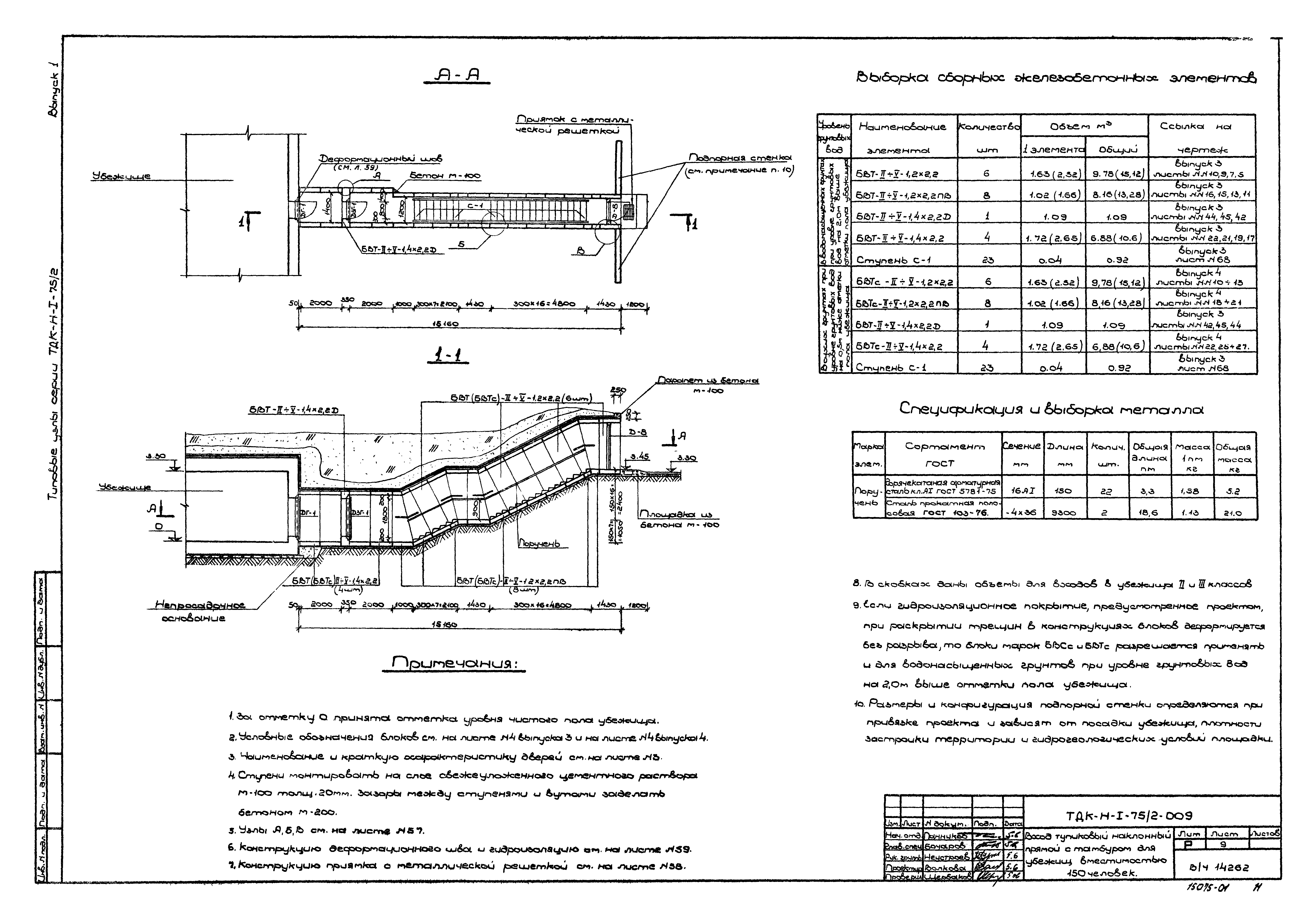 Серия ТДК-Н-1-75/2