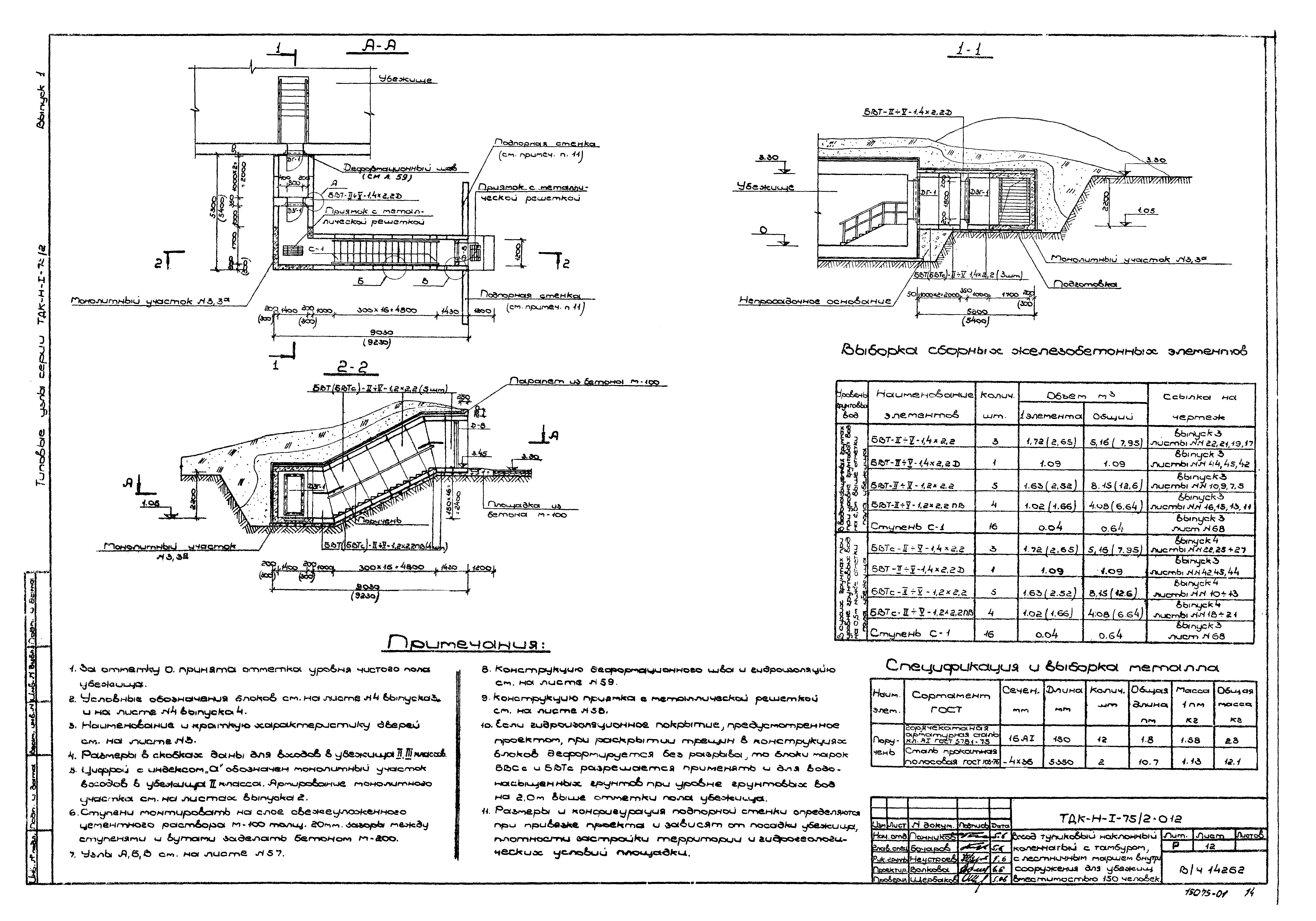 Серия ТДК-Н-1-75/2