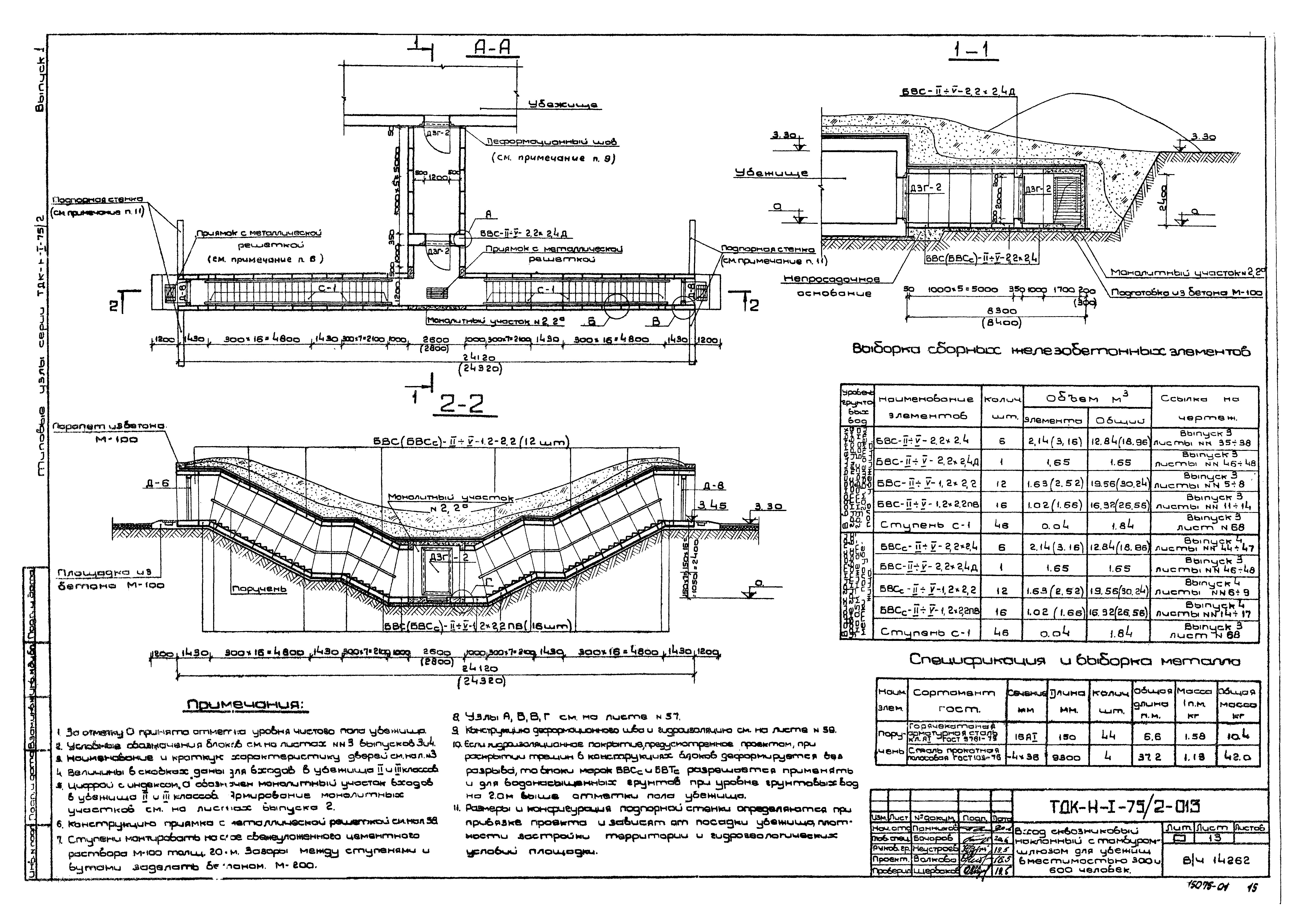 Серия ТДК-Н-1-75/2