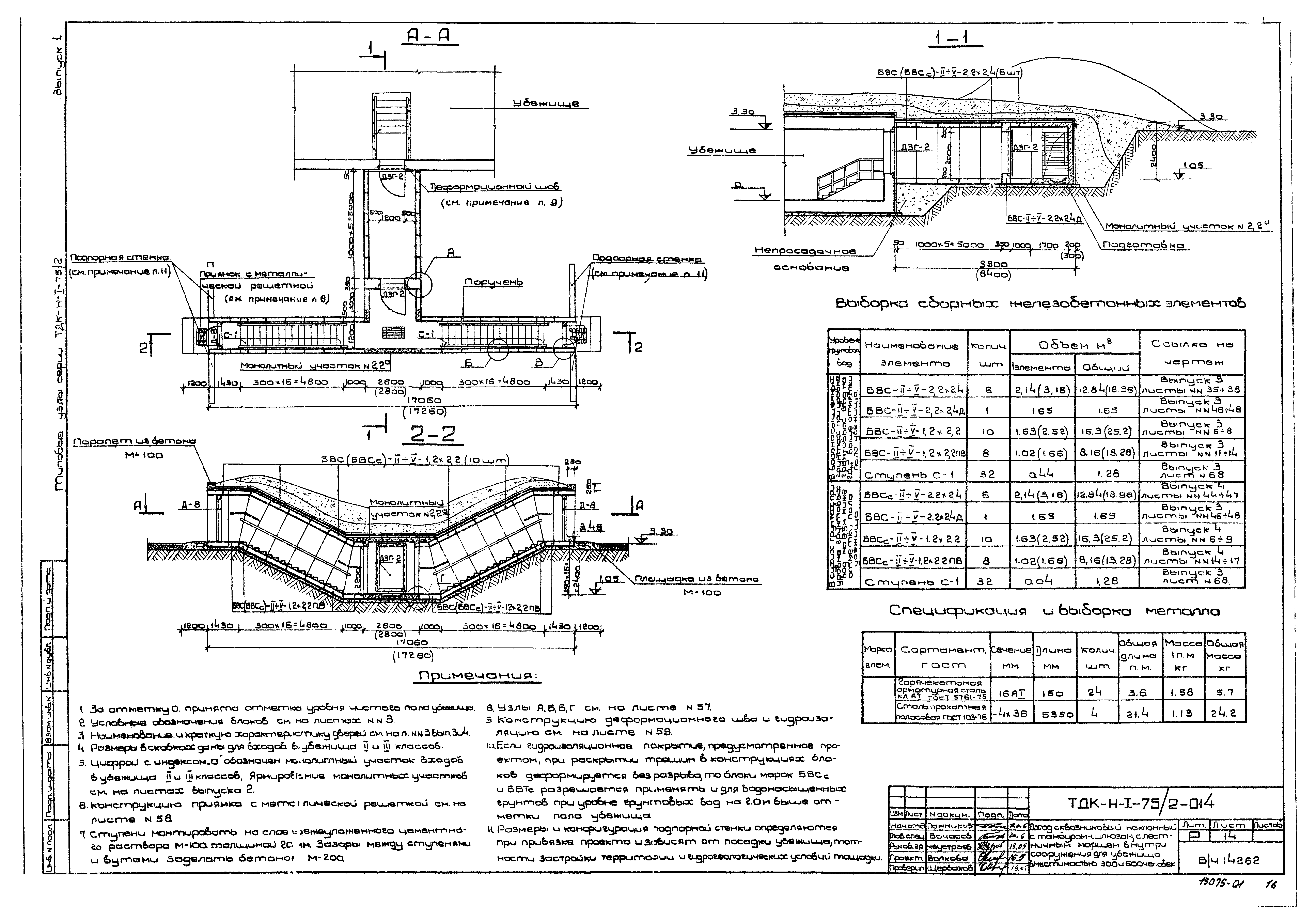 Серия ТДК-Н-1-75/2