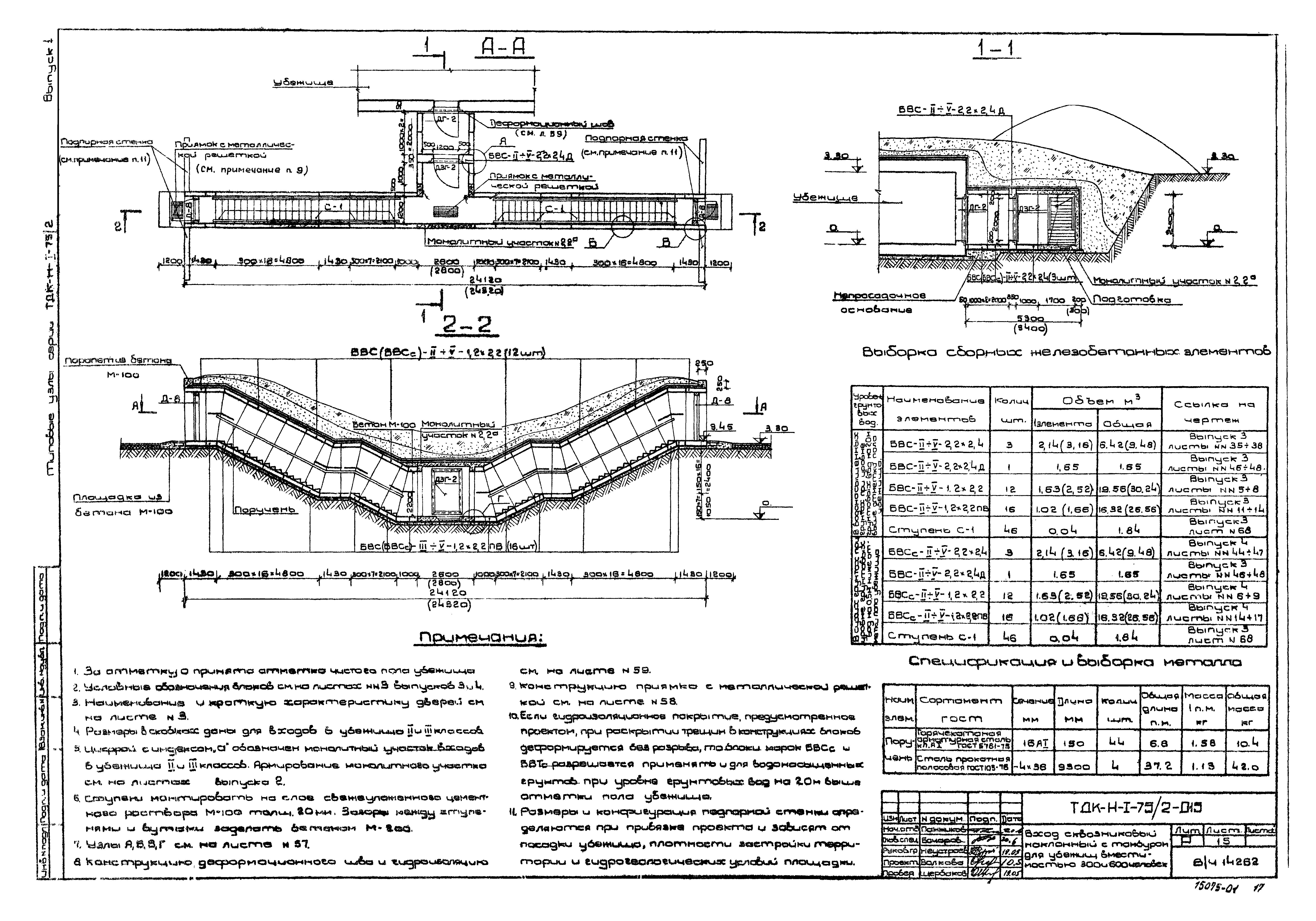 Серия ТДК-Н-1-75/2