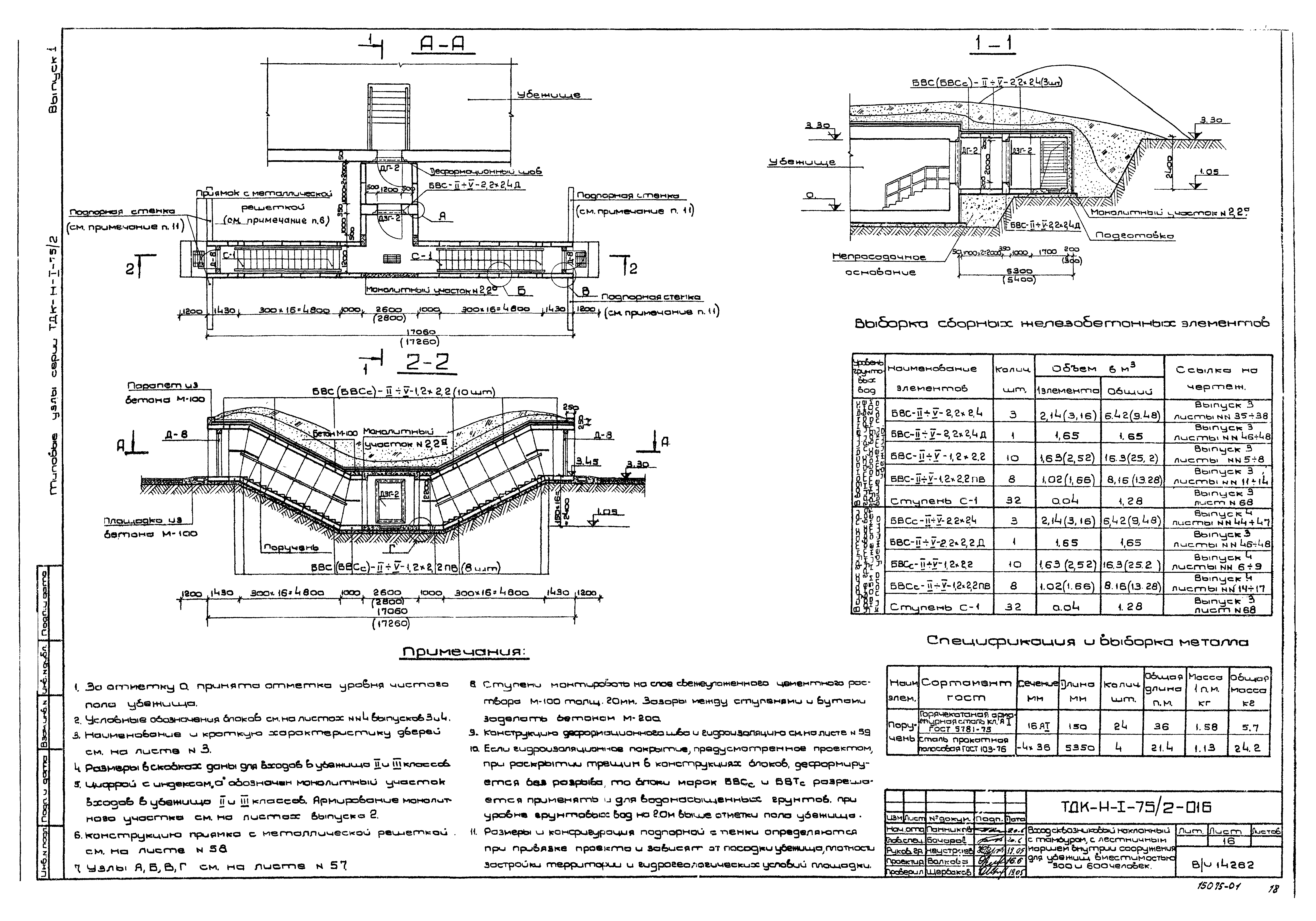 Серия ТДК-Н-1-75/2