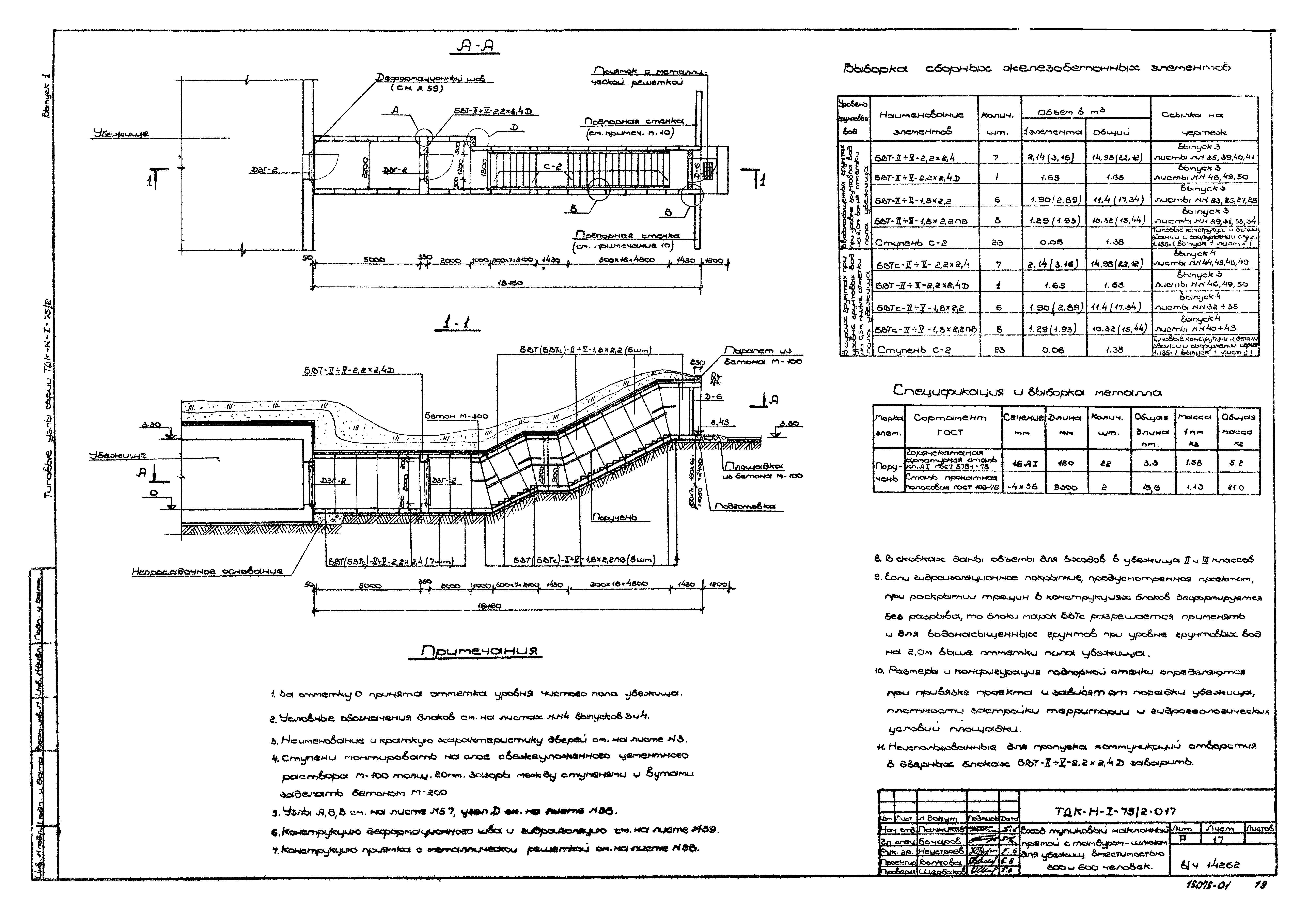 Серия ТДК-Н-1-75/2