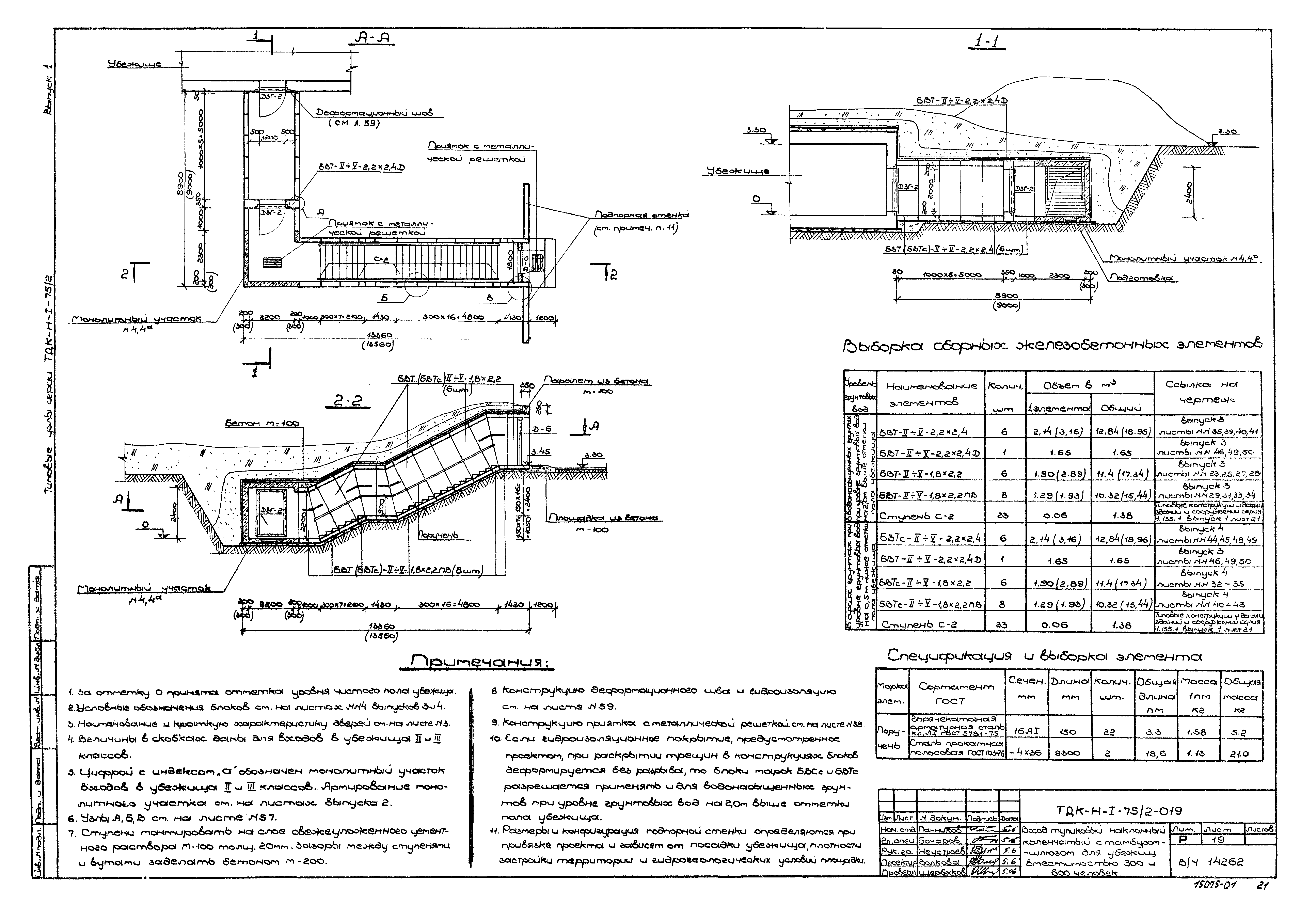 Серия ТДК-Н-1-75/2