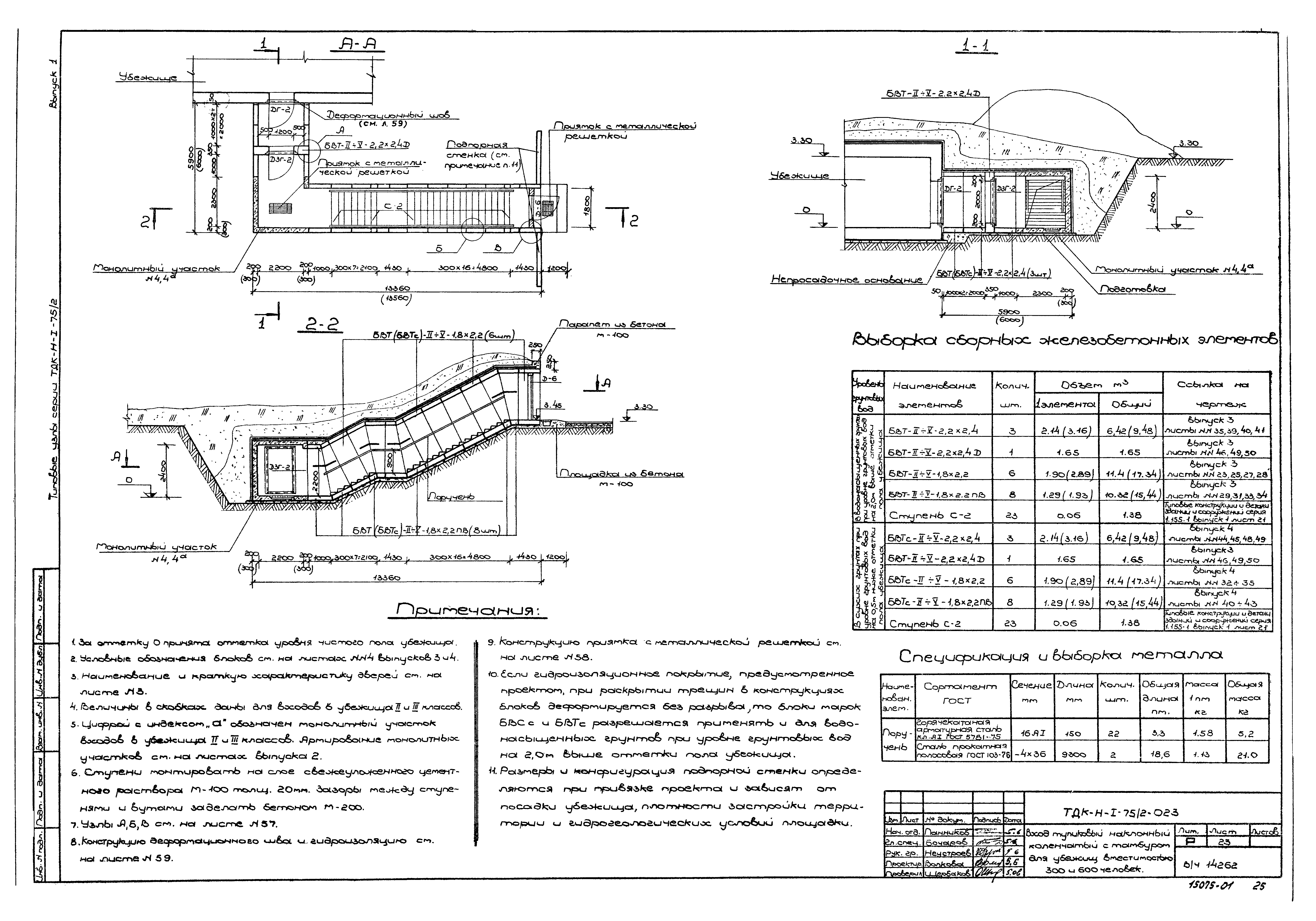 Серия ТДК-Н-1-75/2