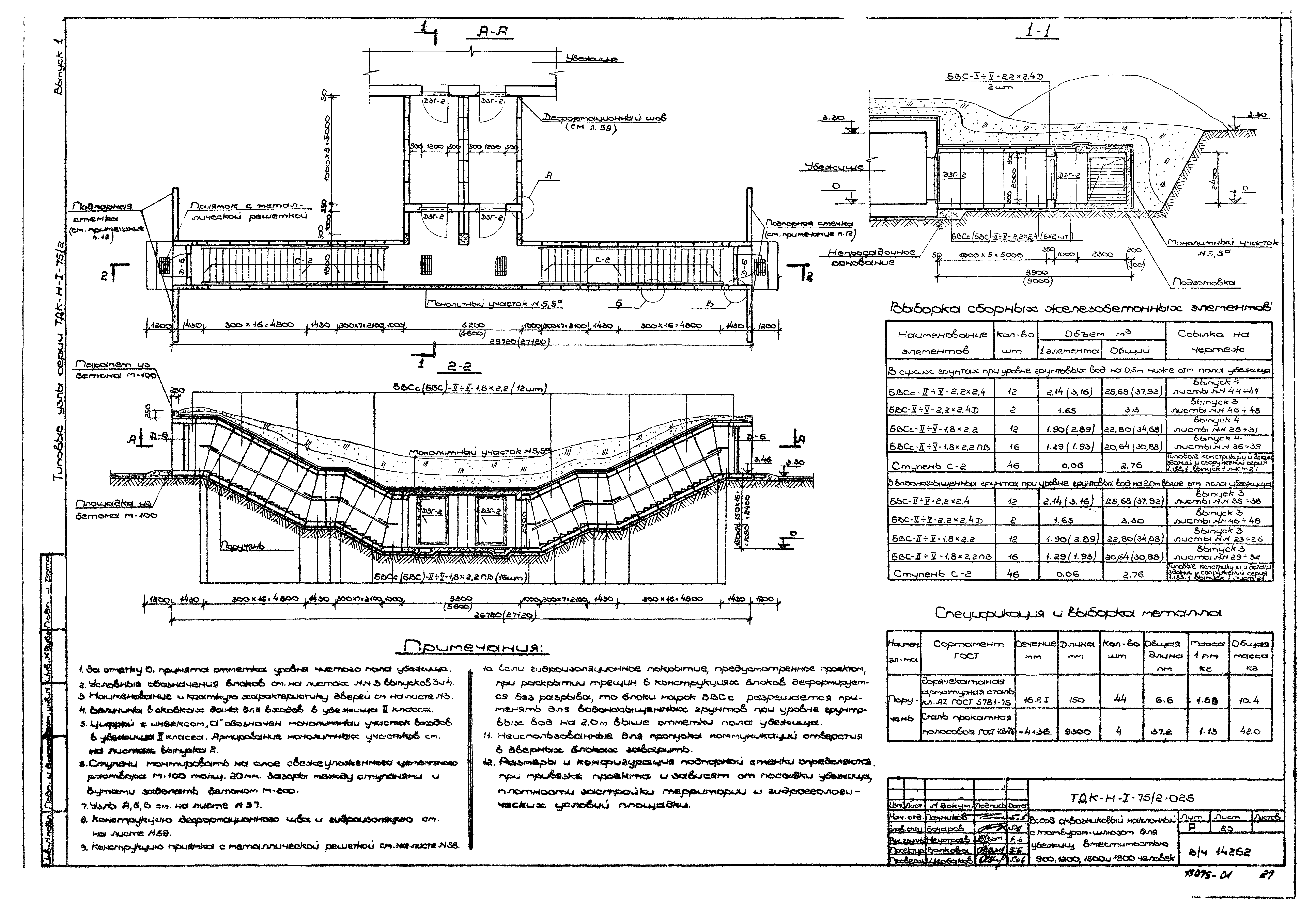 Серия ТДК-Н-1-75/2