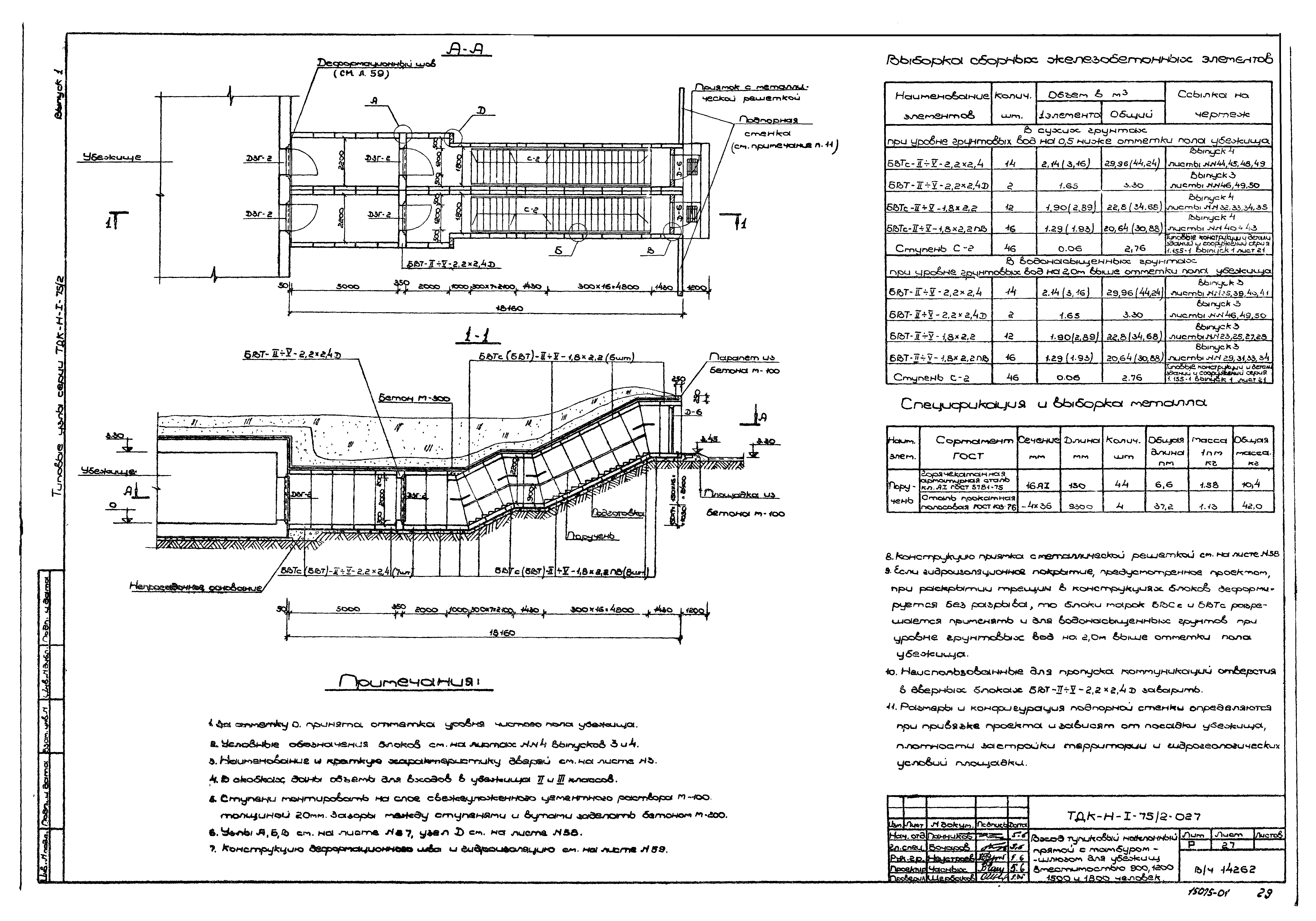 Серия ТДК-Н-1-75/2