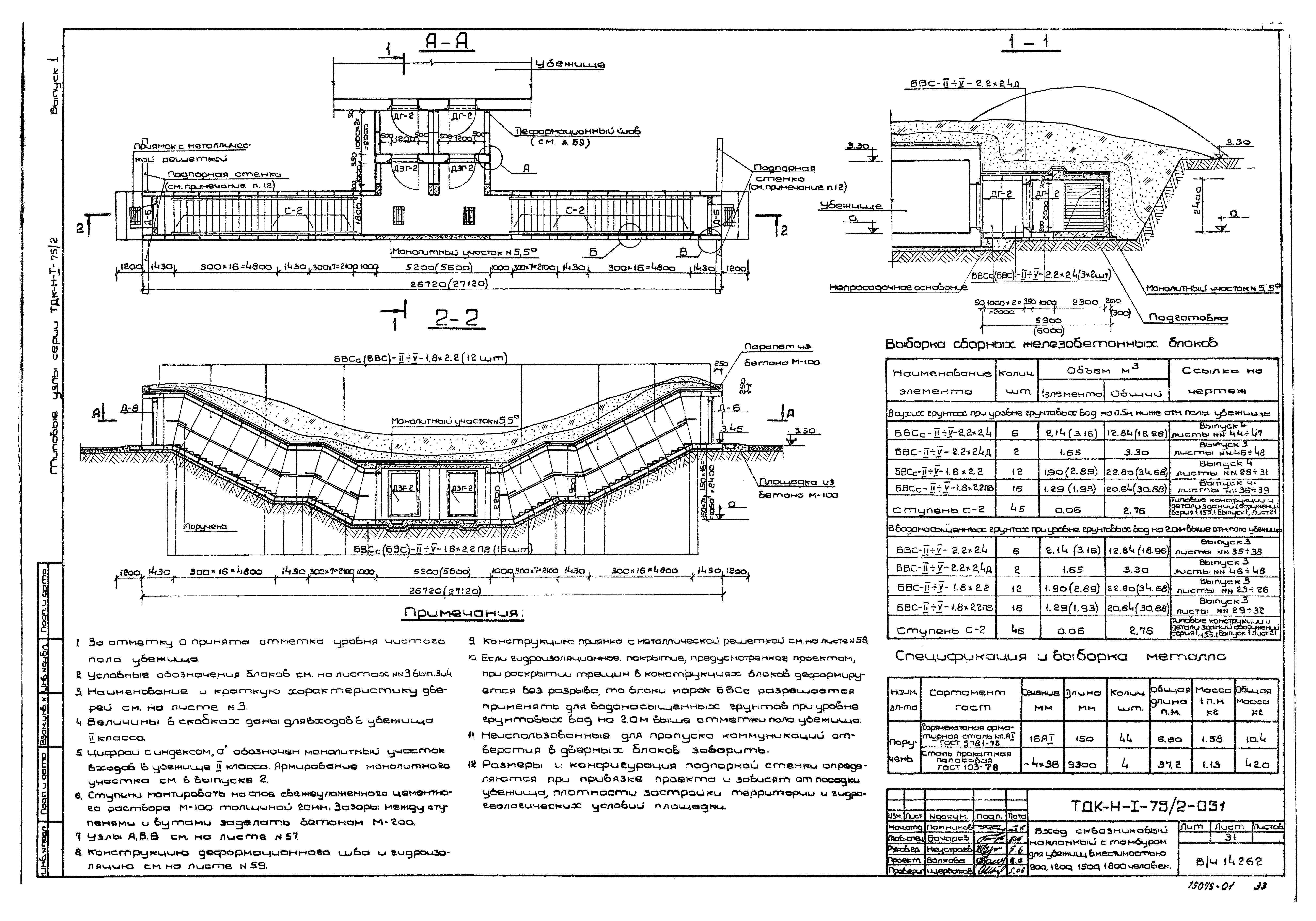 Серия ТДК-Н-1-75/2