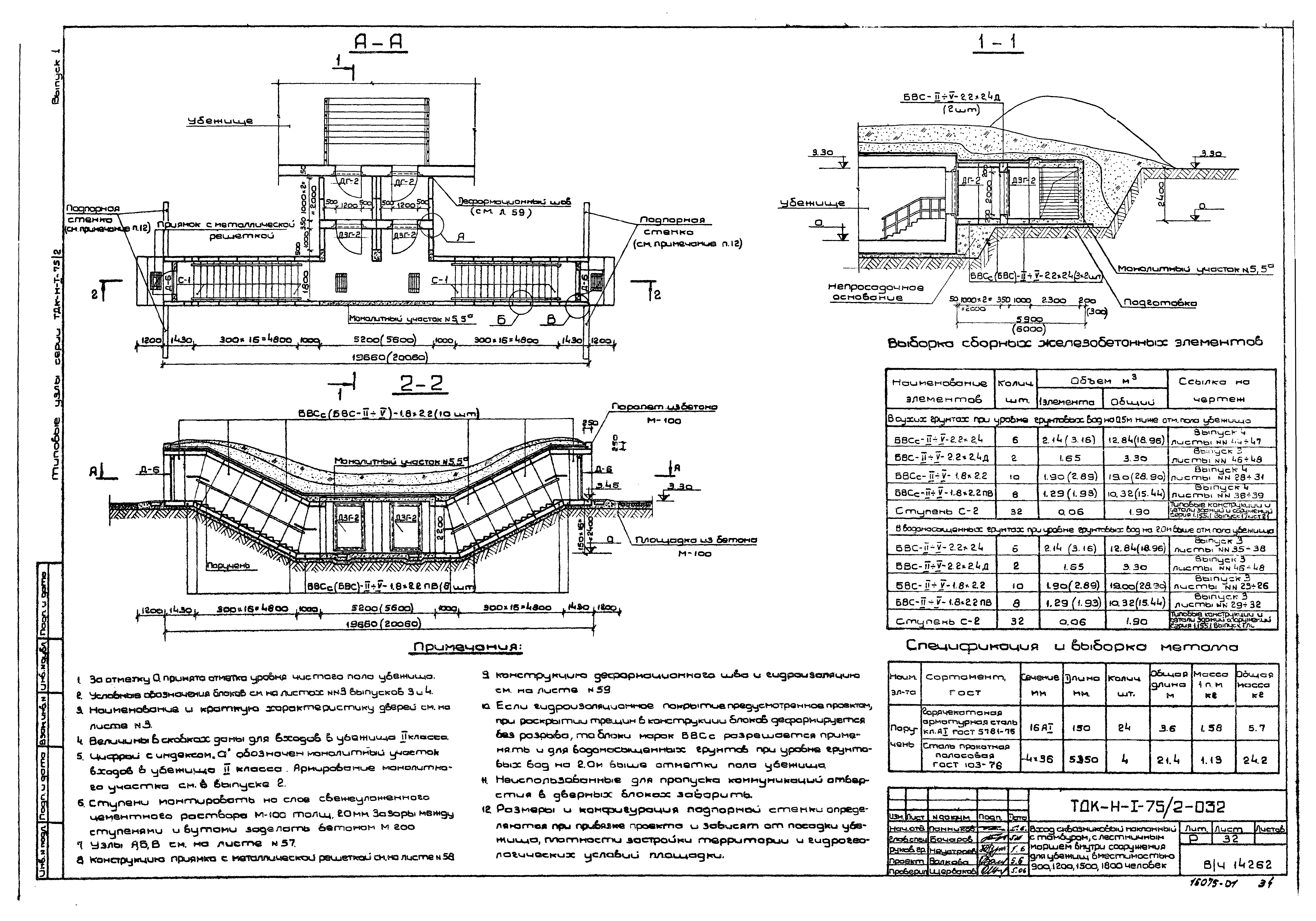 Серия ТДК-Н-1-75/2