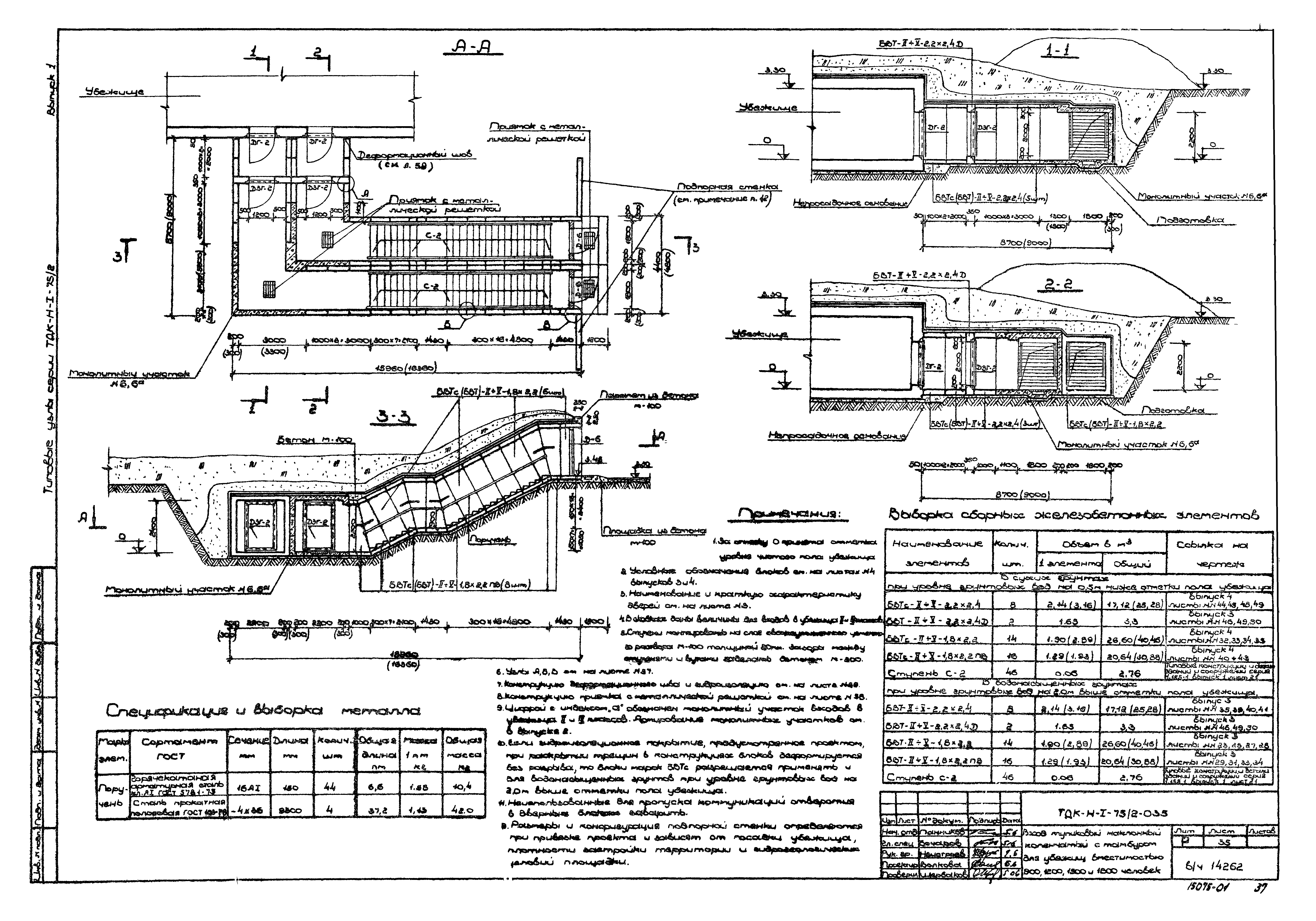 Серия ТДК-Н-1-75/2