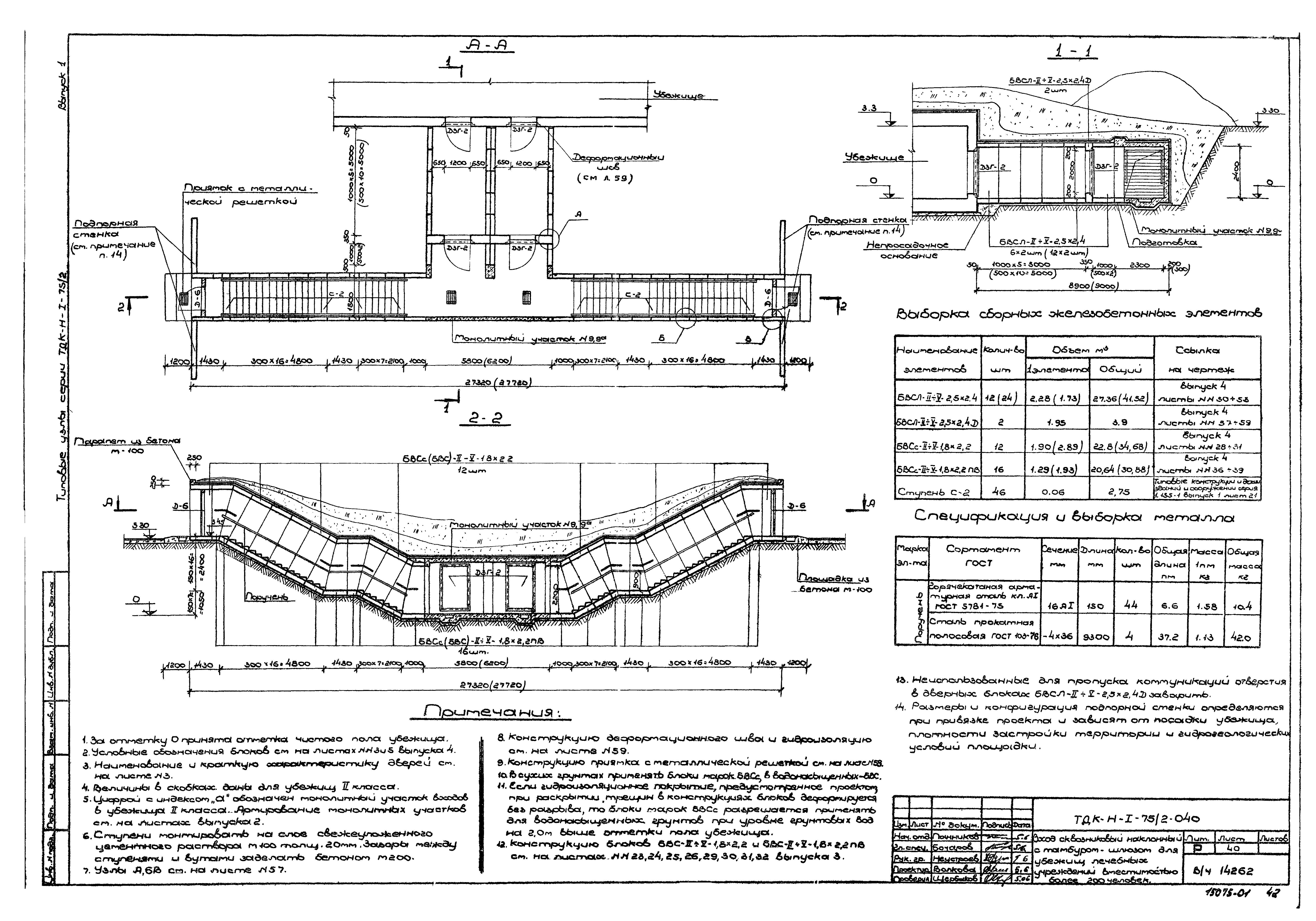 Серия ТДК-Н-1-75/2