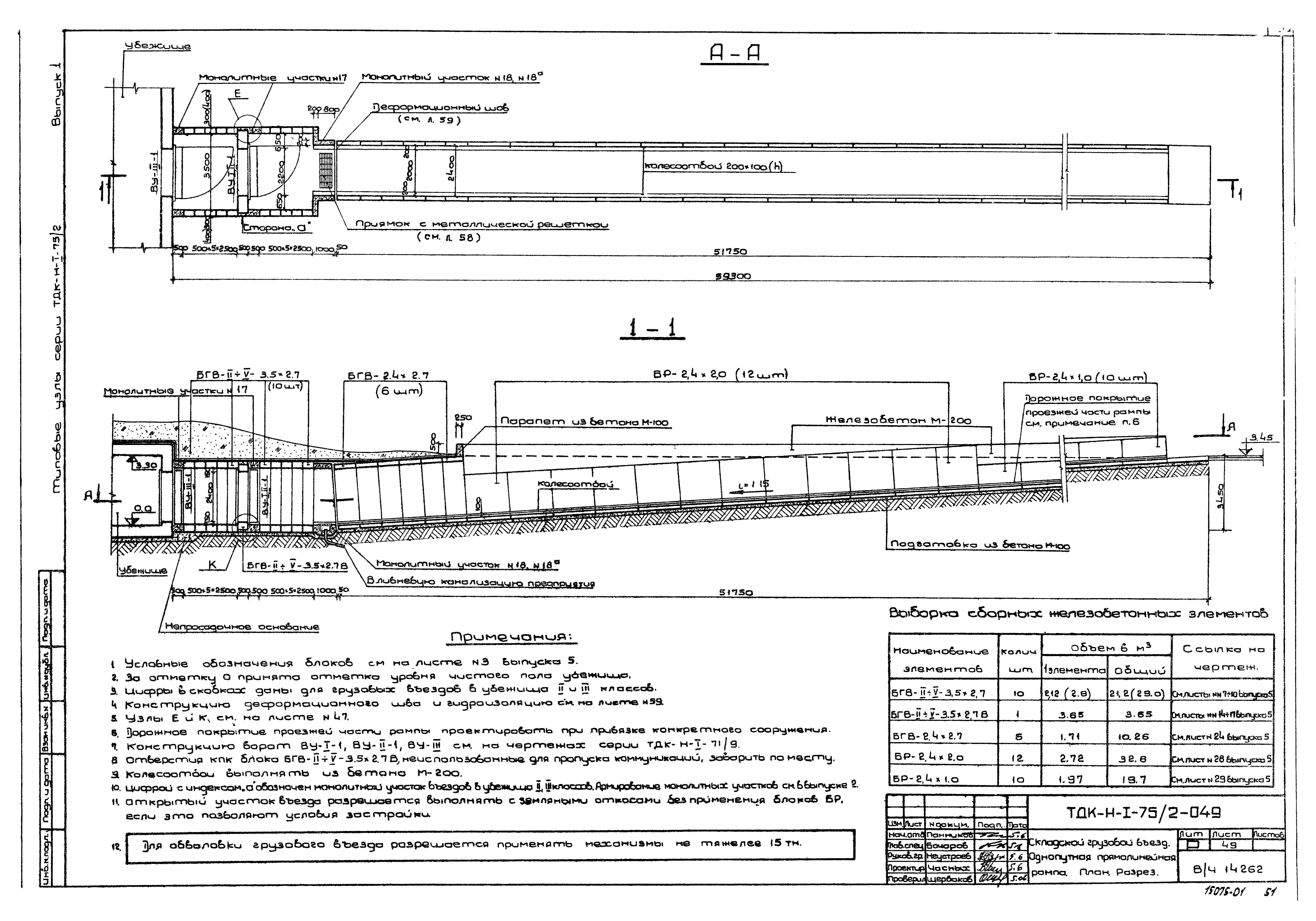 Серия ТДК-Н-1-75/2