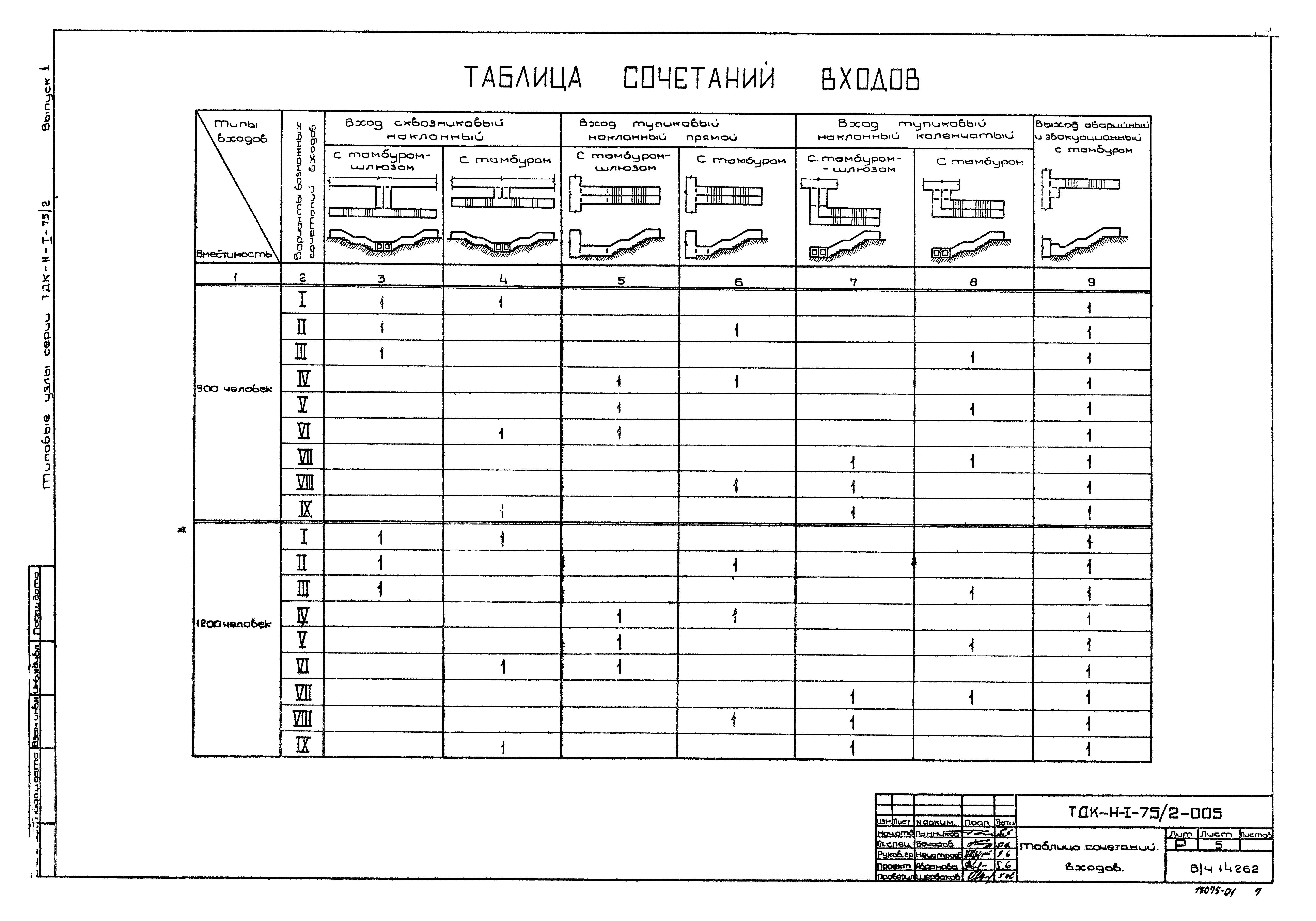 Серия ТДК-Н-1-75/2