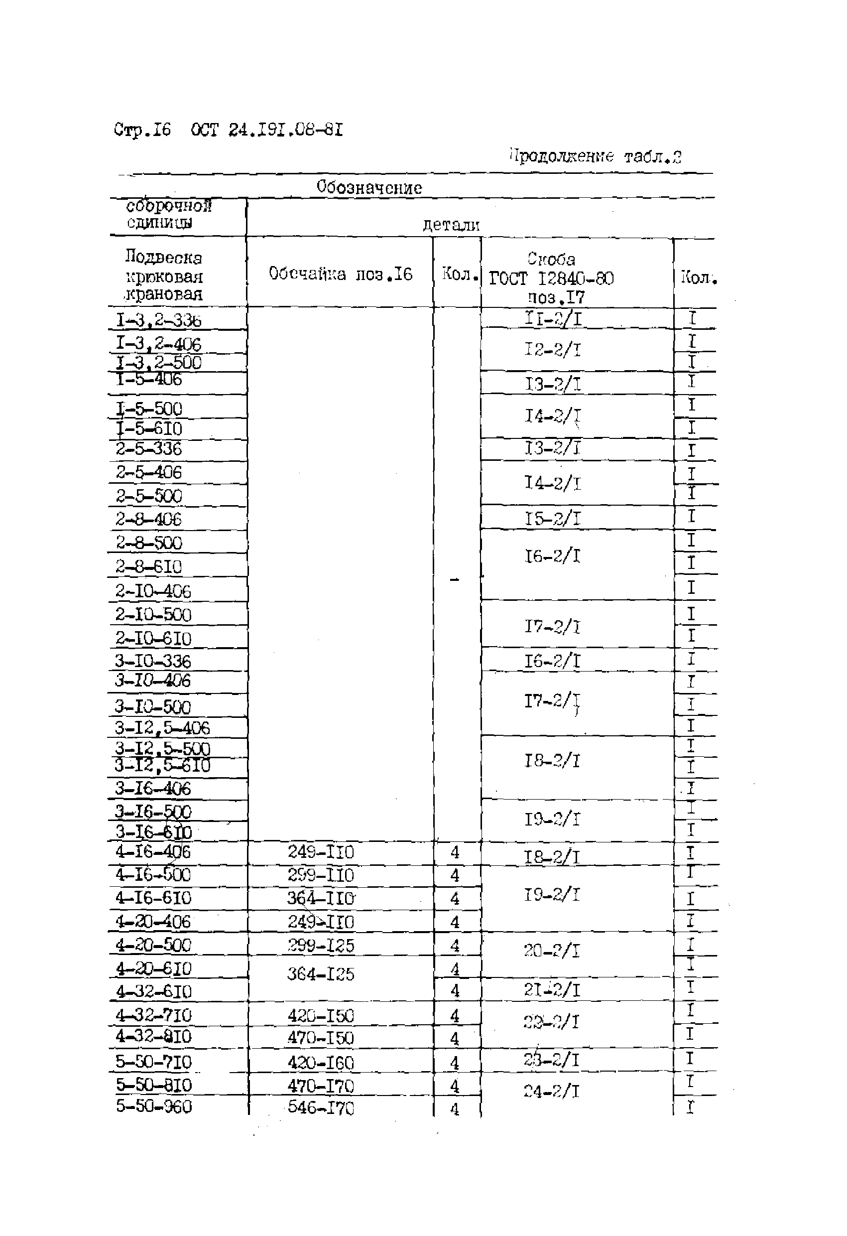 ОСТ 24.191.08-81