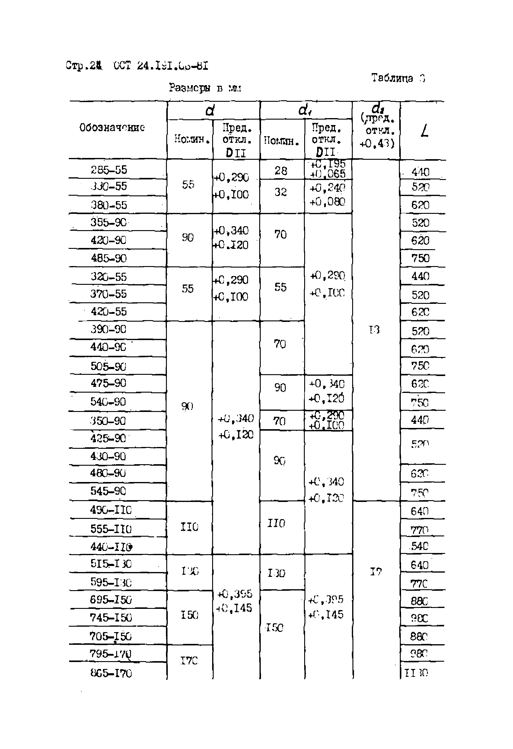 ОСТ 24.191.08-81