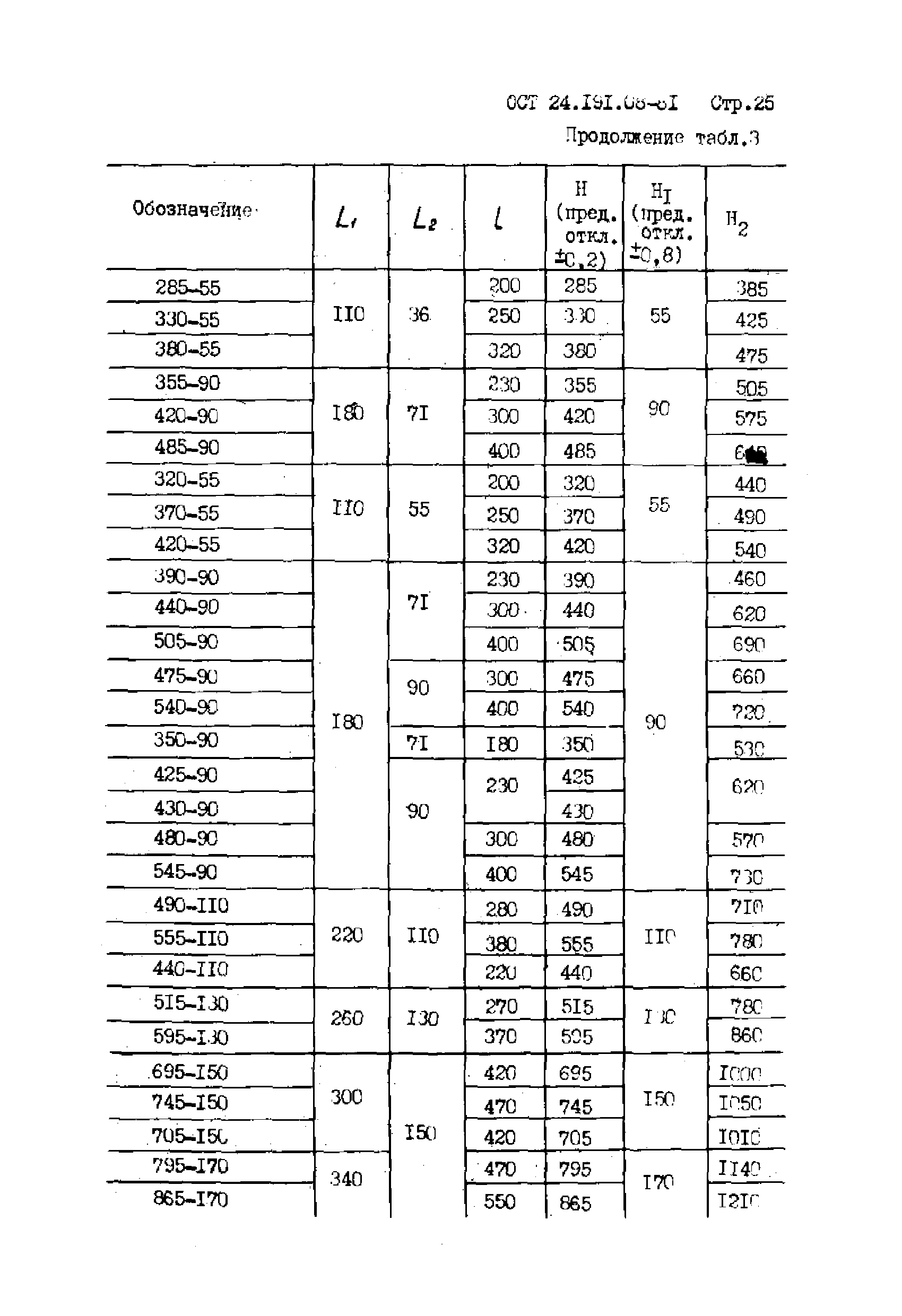 ОСТ 24.191.08-81