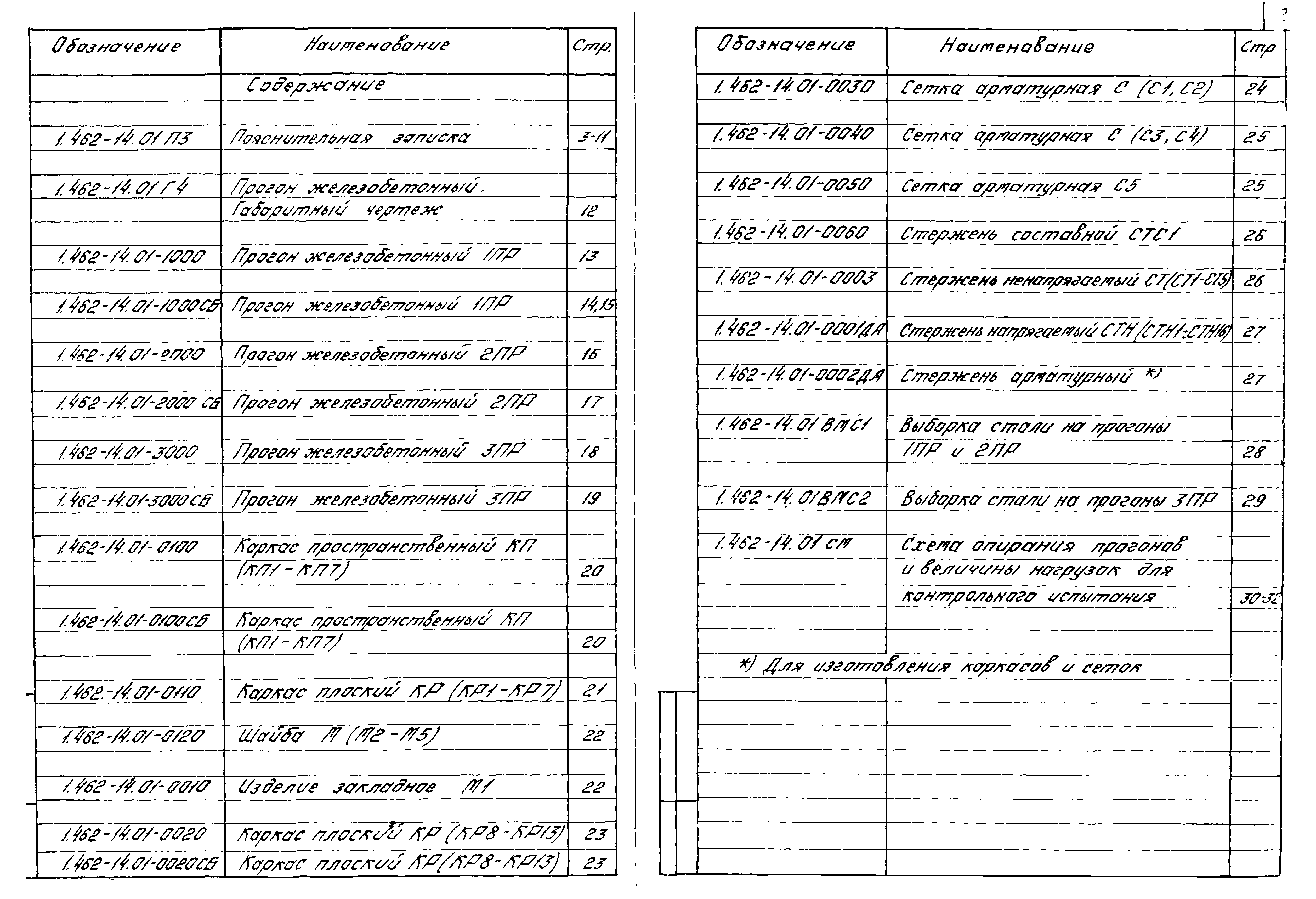 Серия 1.462-14