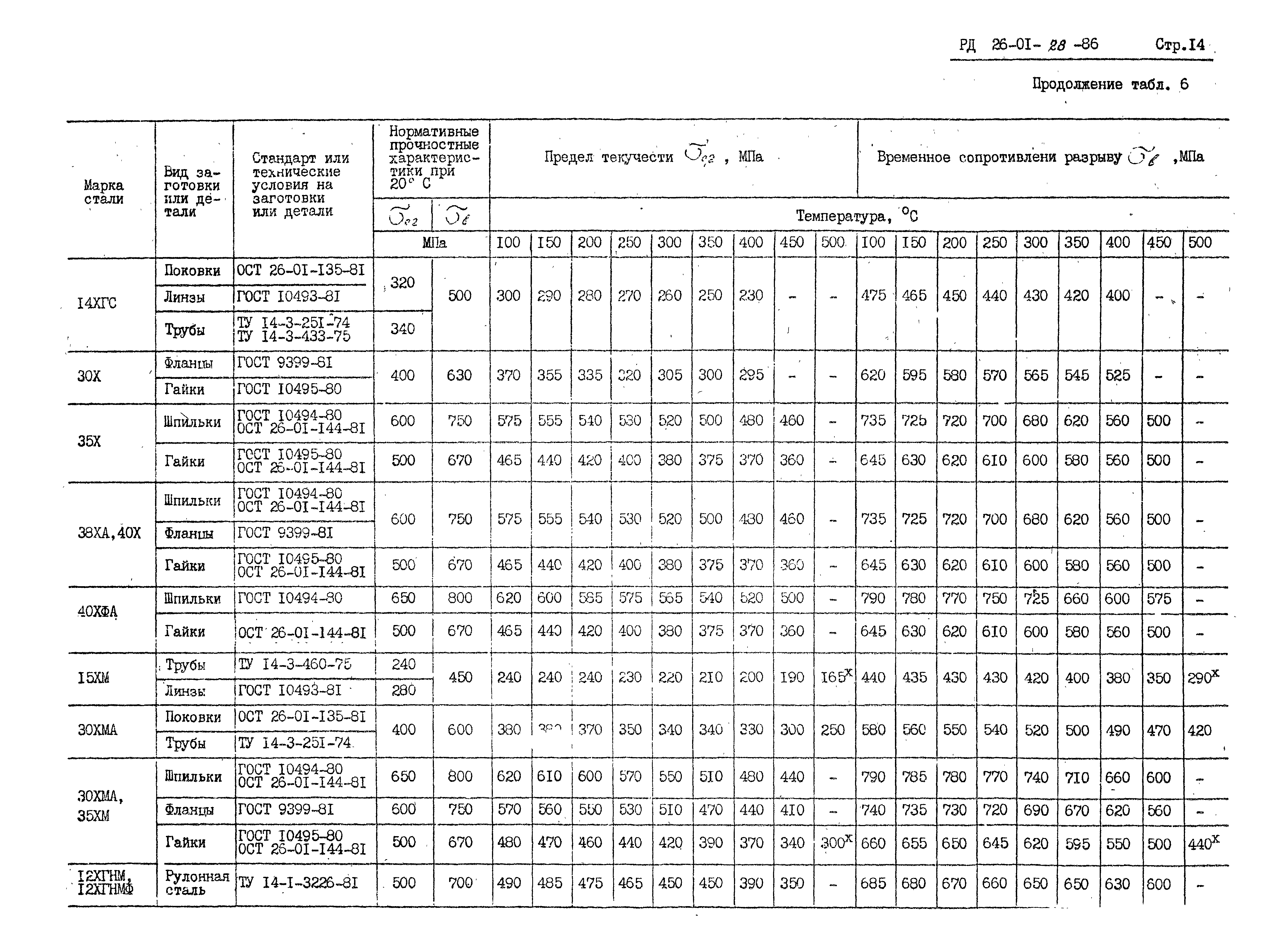 РД 26-01-28-86