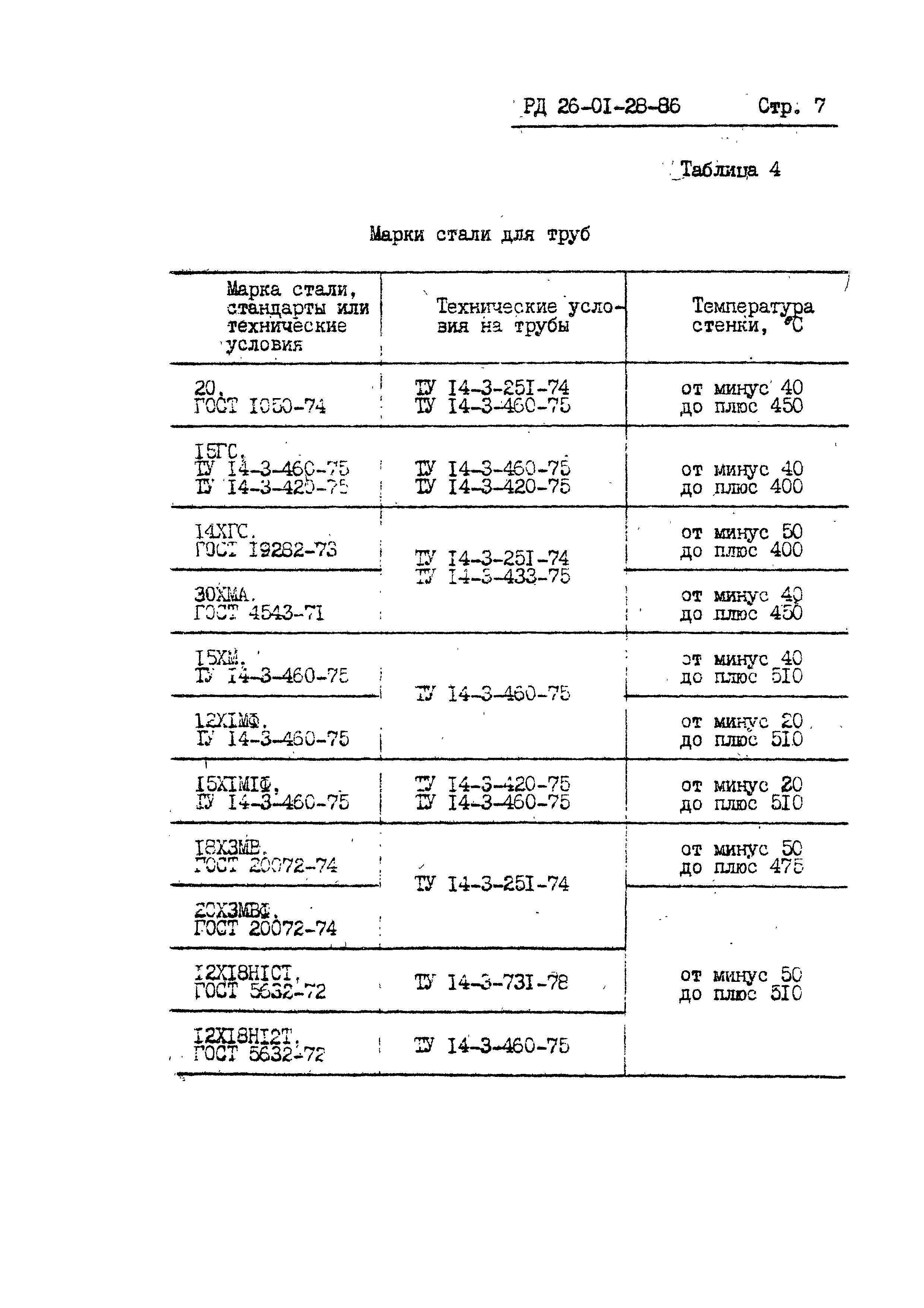 РД 26-01-28-86