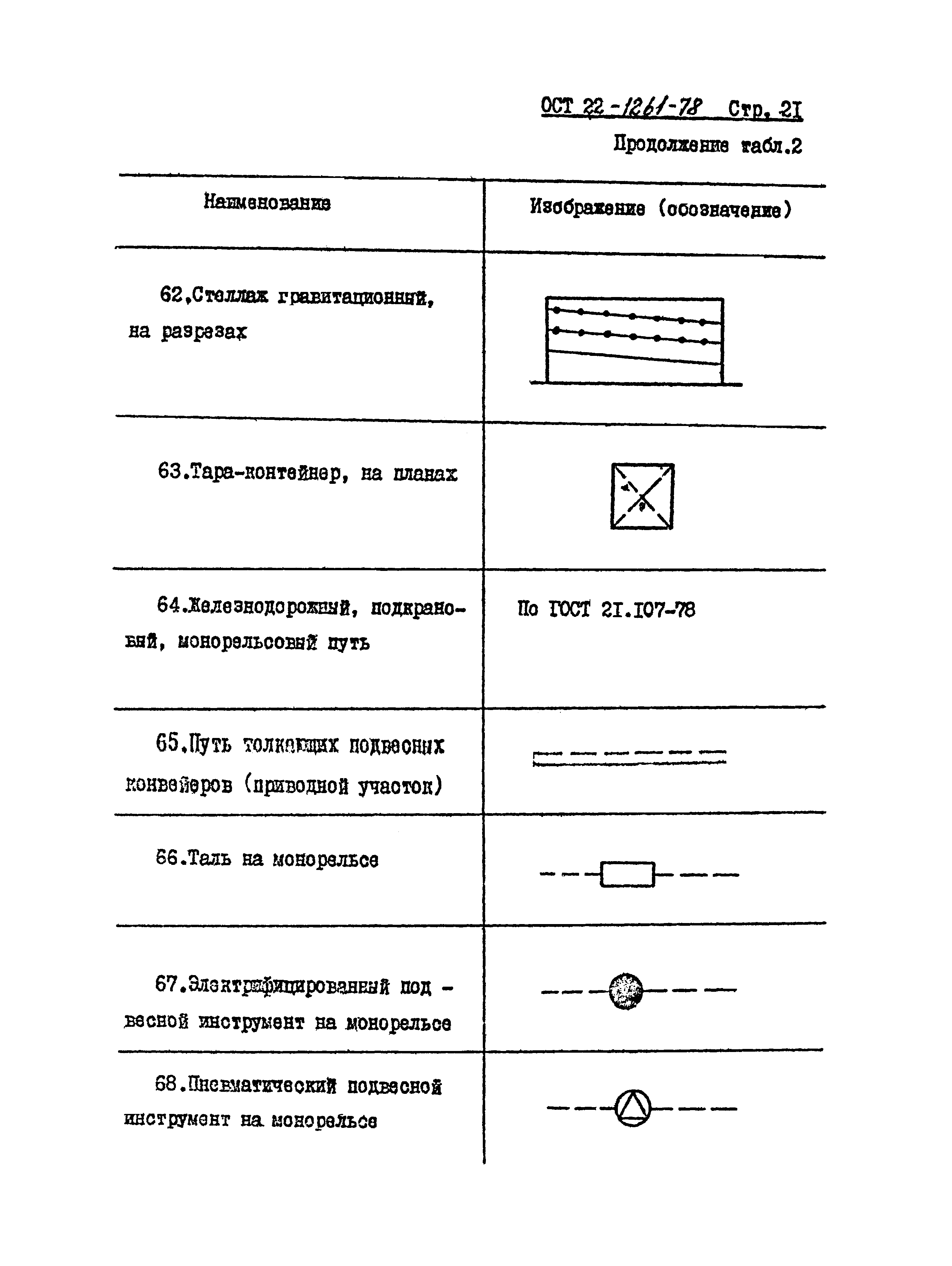 ОСТ 22-1261-78