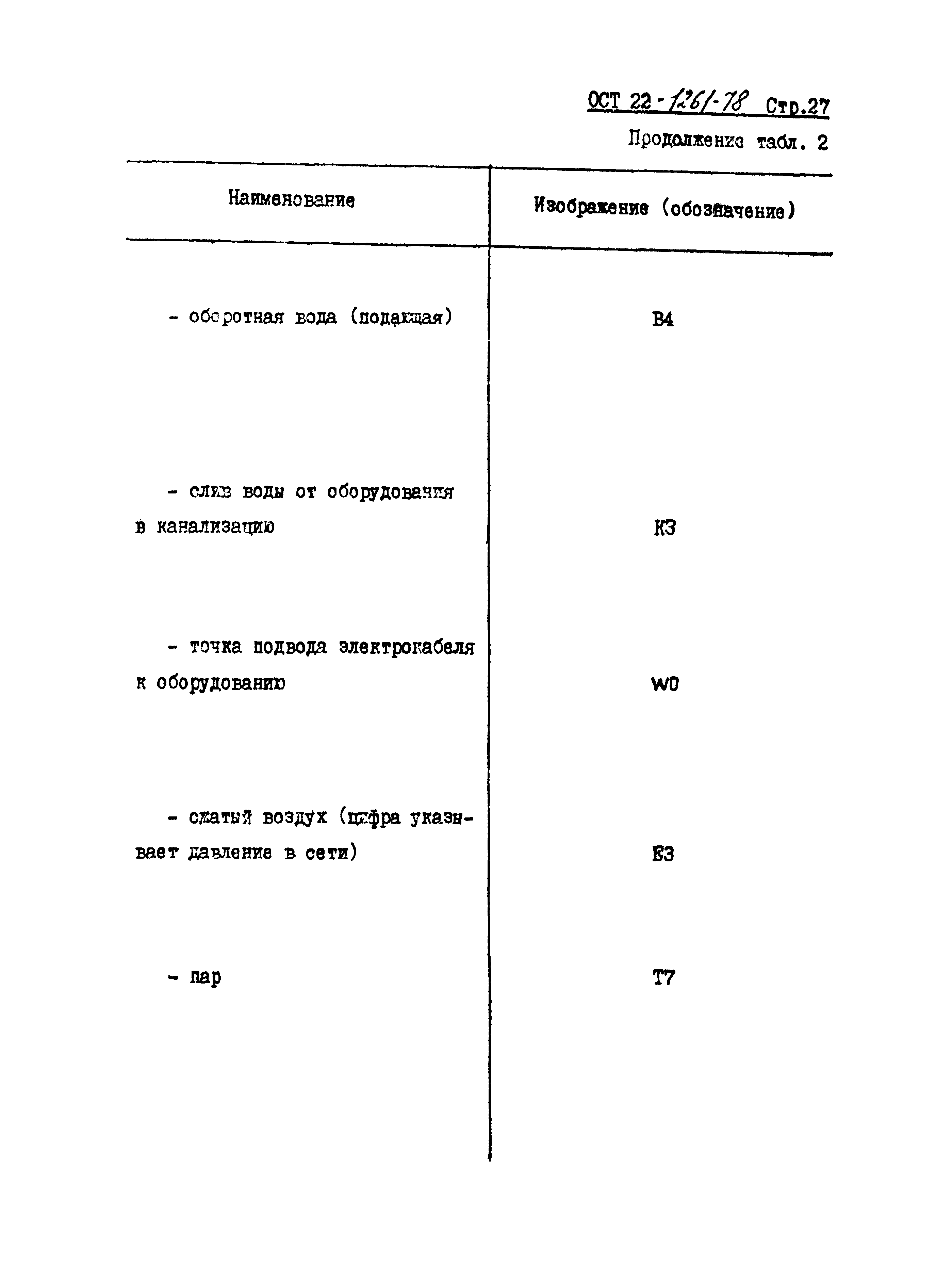 ОСТ 22-1261-78