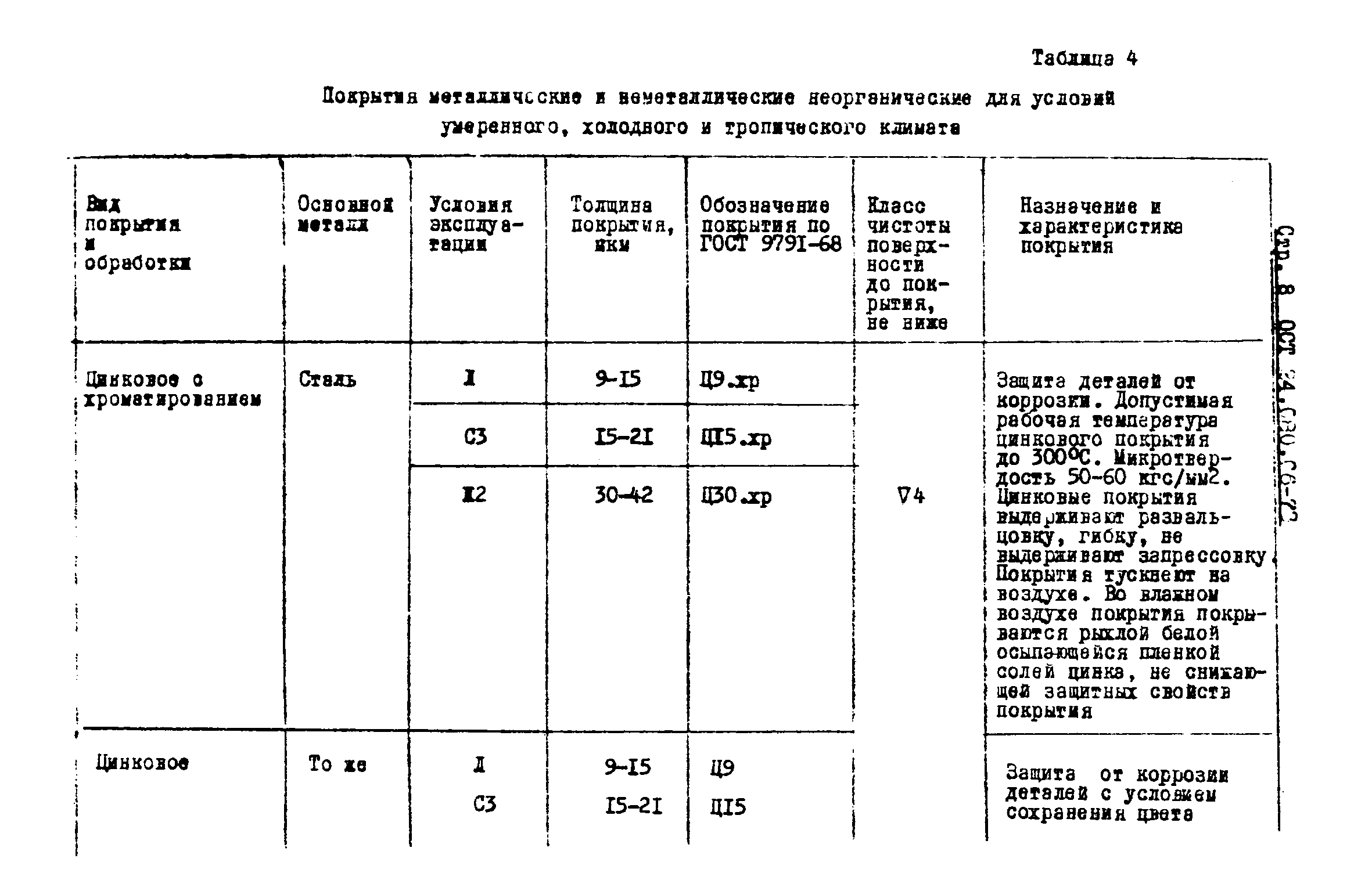 ОСТ 24.080.06-73