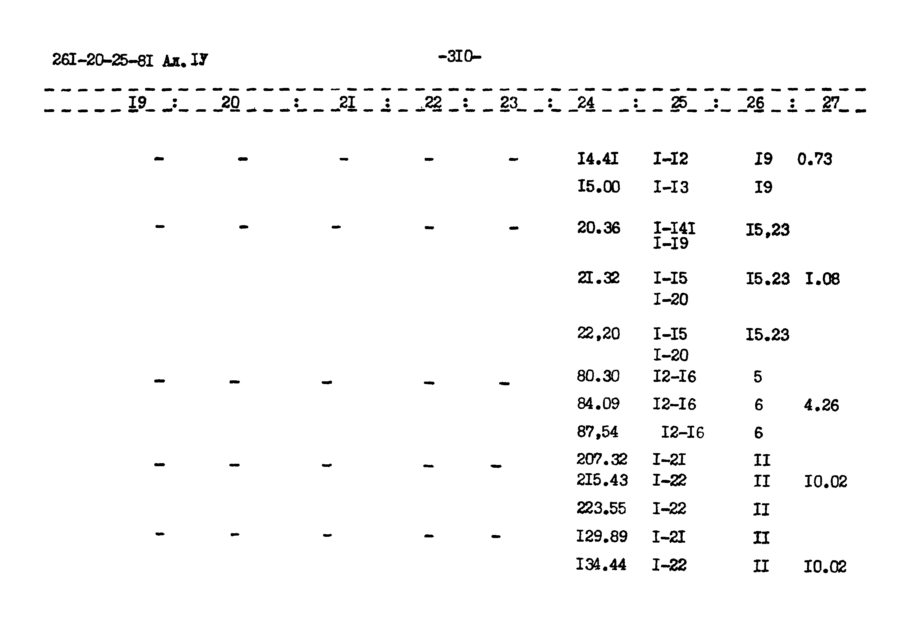 Типовой проект 261-20-25-81.86