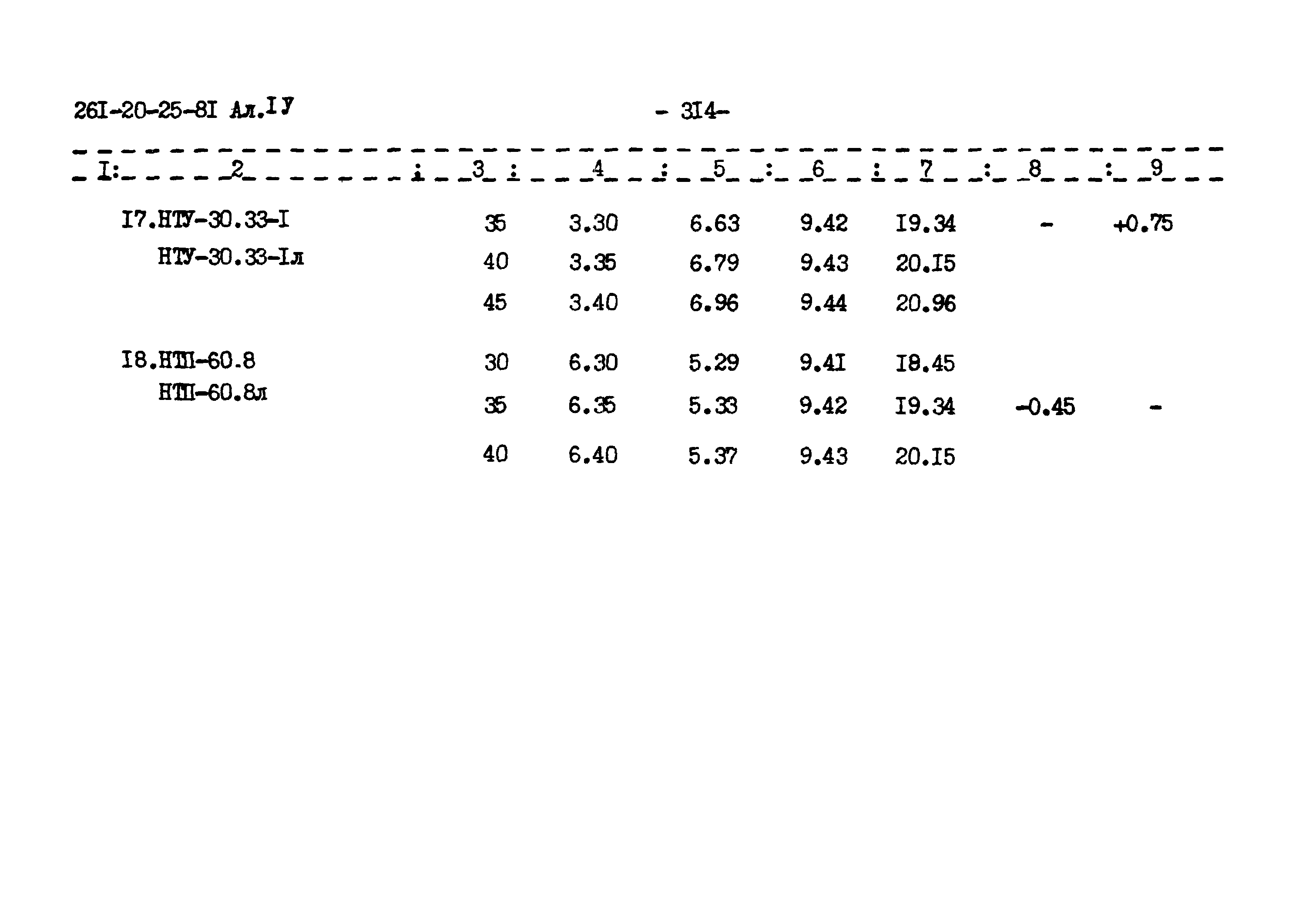 Типовой проект 261-20-25-81.86