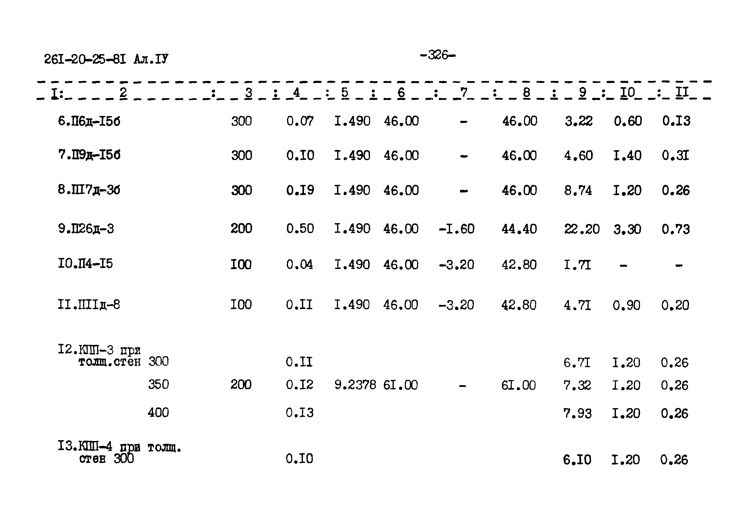 Типовой проект 261-20-25-81.86