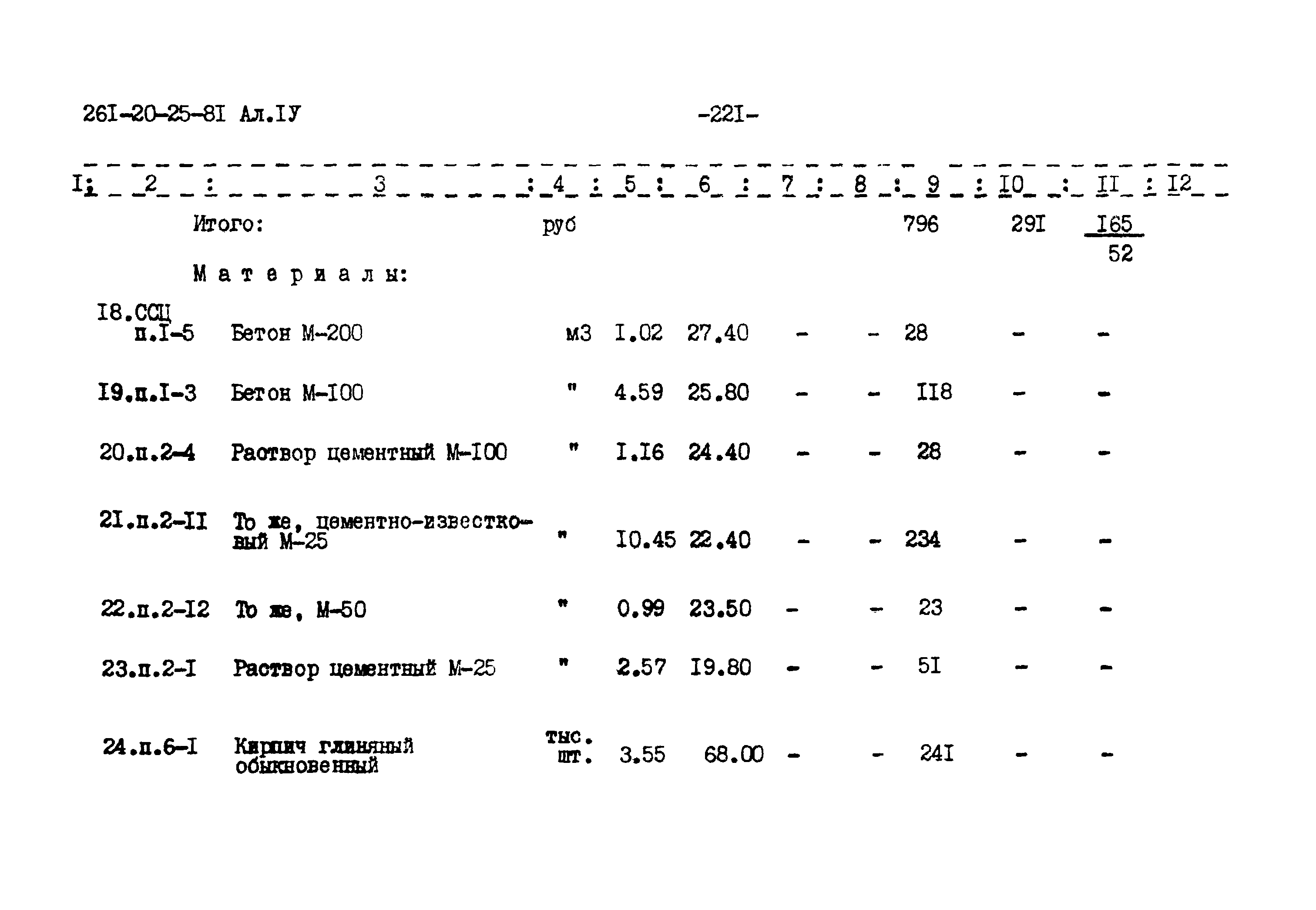 Типовой проект 261-20-25-81.86