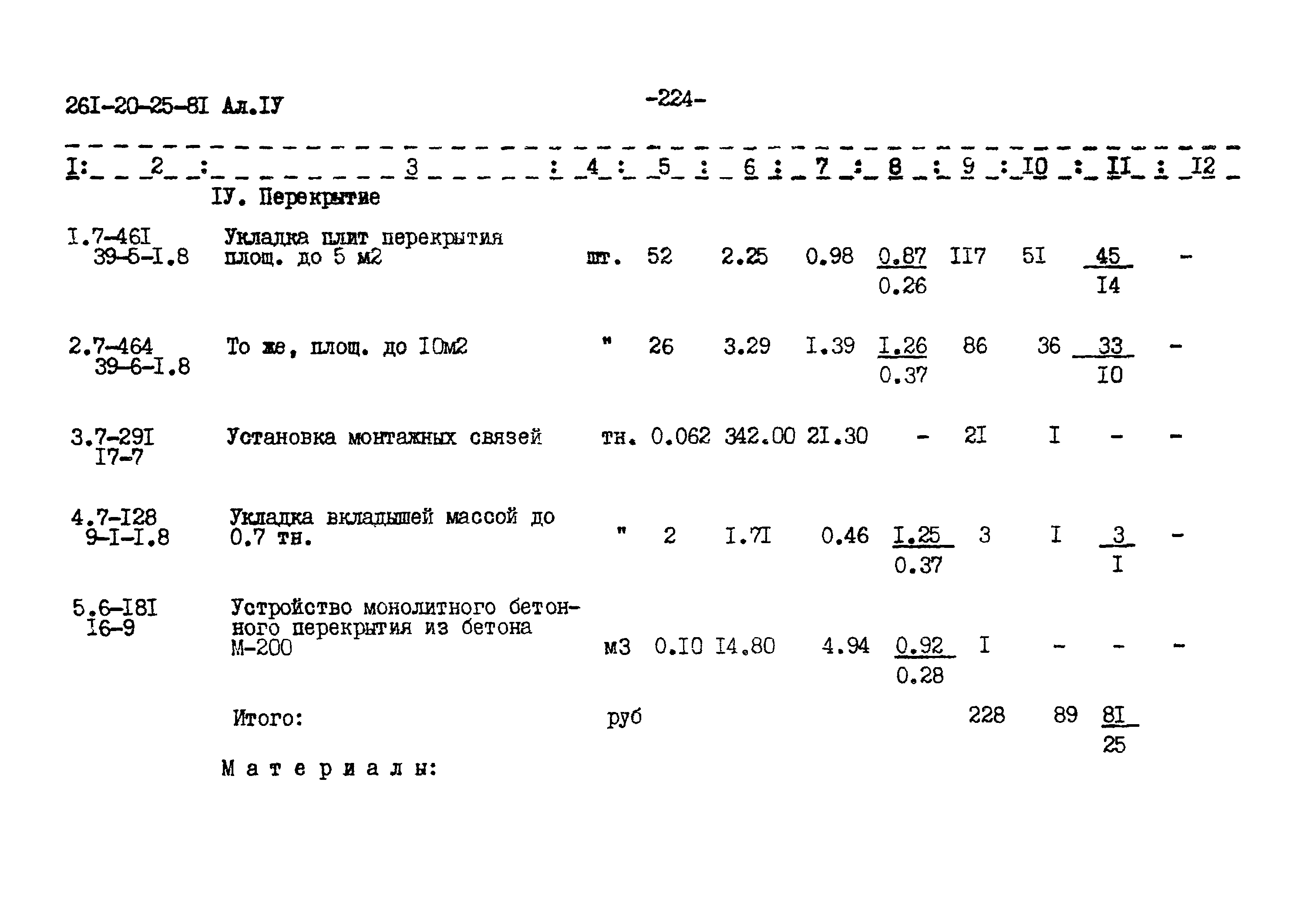 Типовой проект 261-20-25-81.86