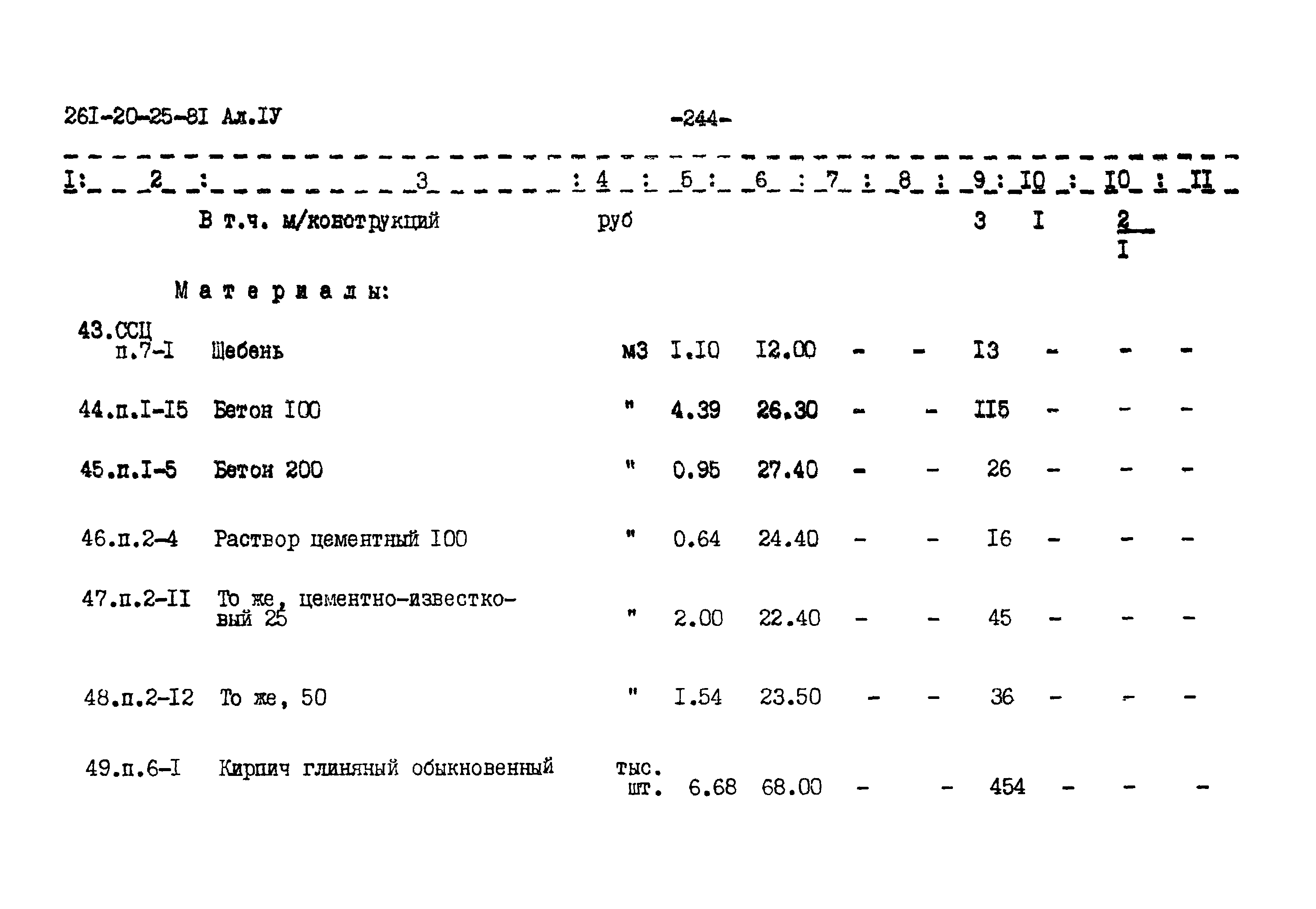 Типовой проект 261-20-25-81.86