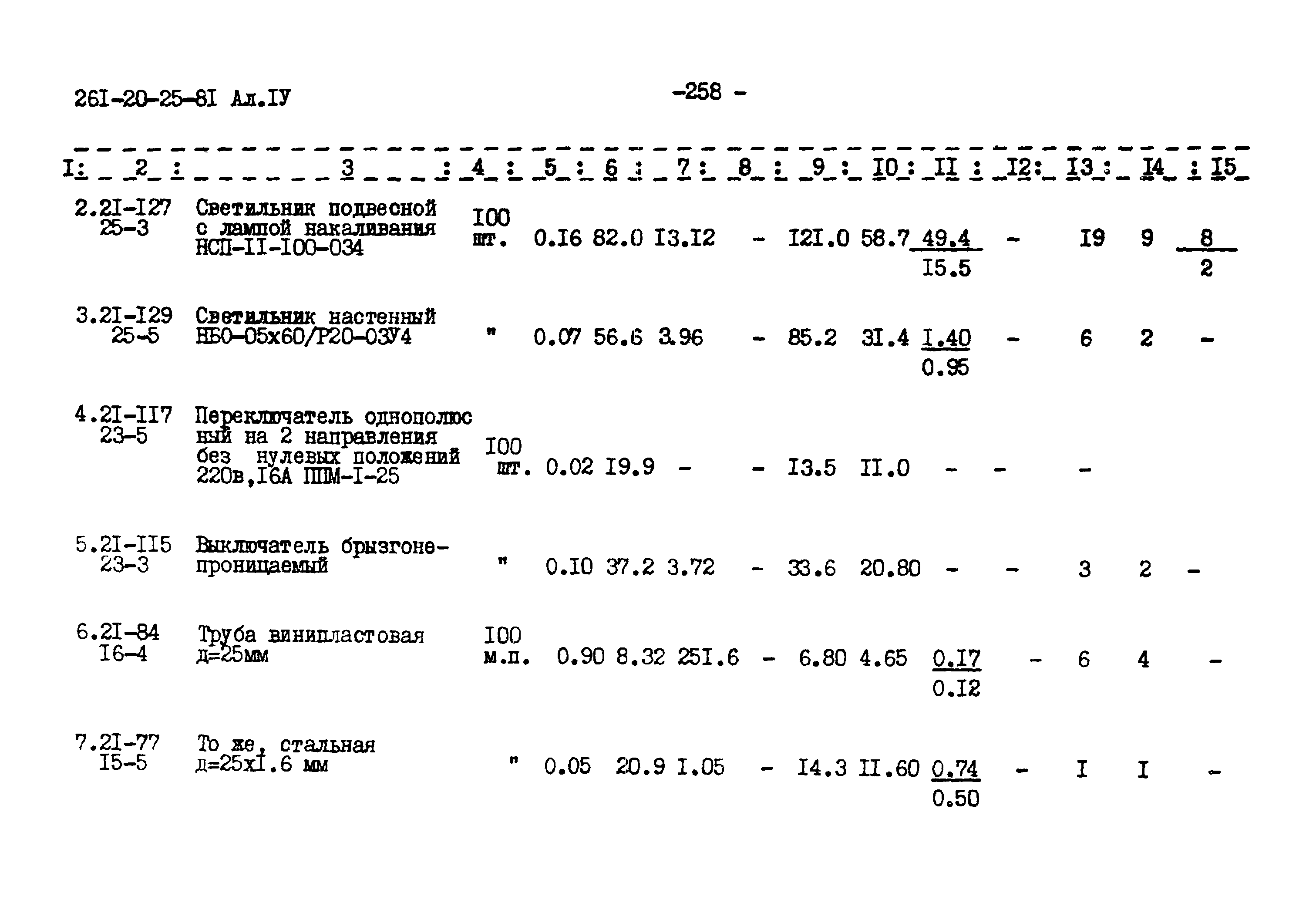 Типовой проект 261-20-25-81.86